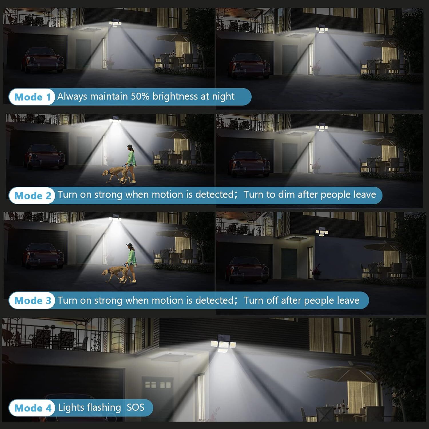 Solar Motion Sensor Outdoor Lights (2-Pack) with 288 LEDs & 2800LM: 270° Wide view 4