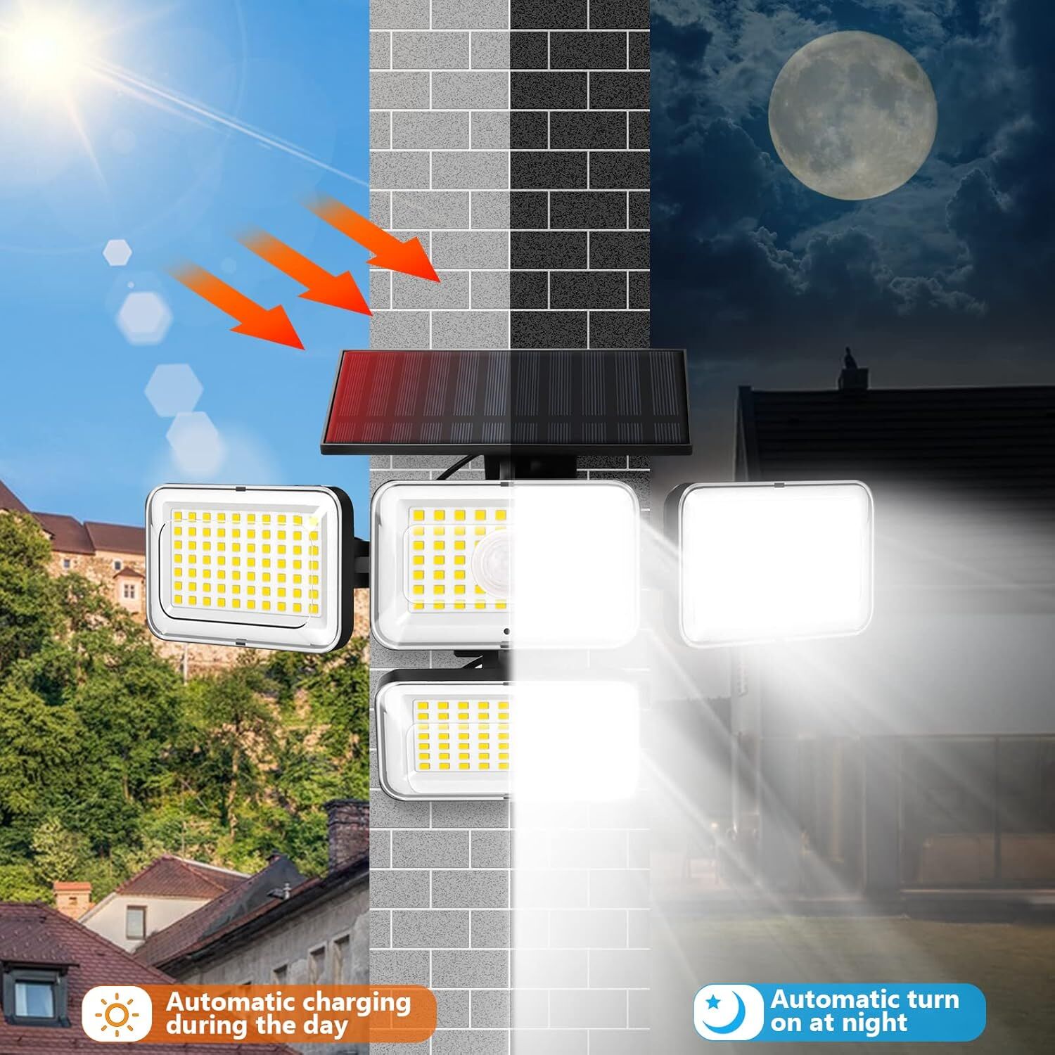 Solar Motion Sensor Outdoor Lights (2-Pack) with 288 LEDs & 2800LM: 270° Wide view 6