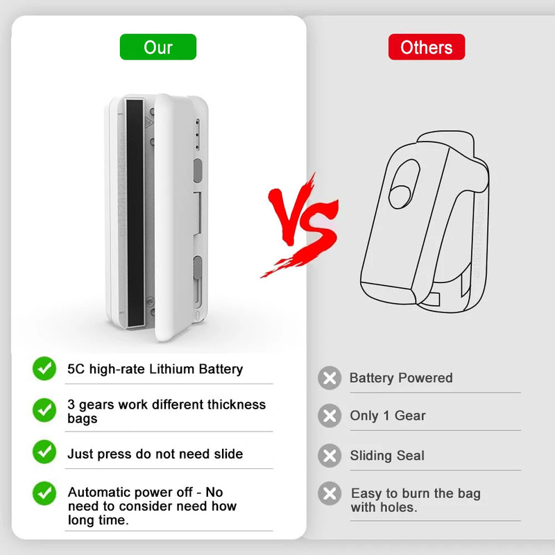 NNEOBA Mini Plastic Bag Sealer view 5