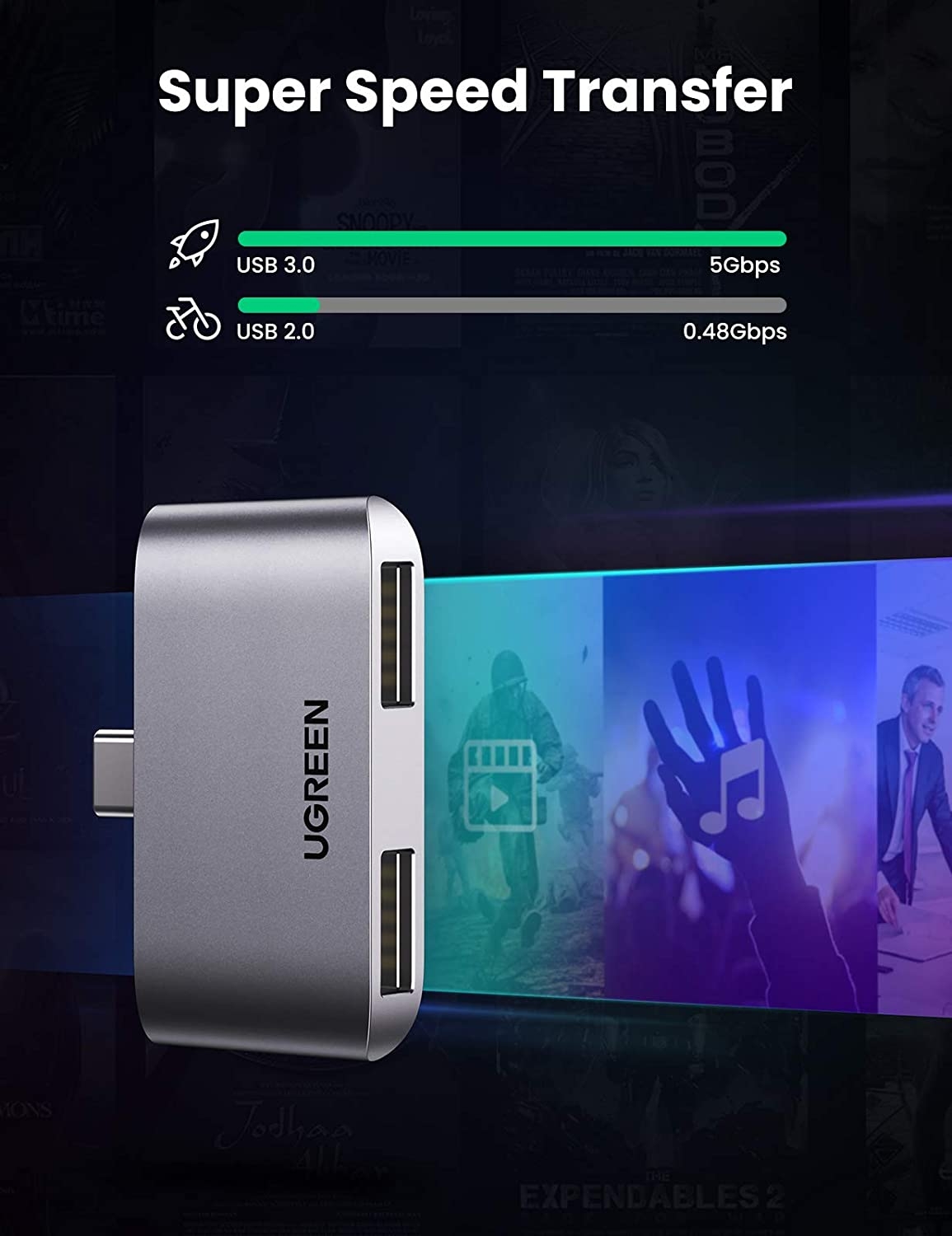UGREEN 10912 USB-C to USB 3.0 x2 Adapter view 2