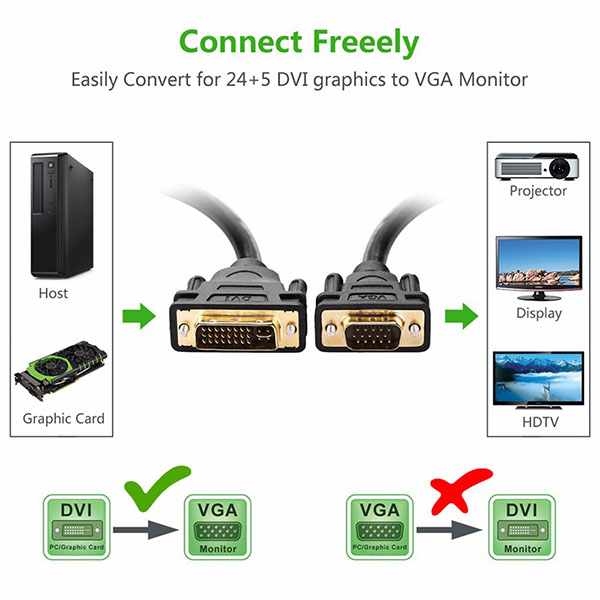 UGREEN DVI (24+5) Male to VGA male Cable - Black 1.5M (11617) view 4