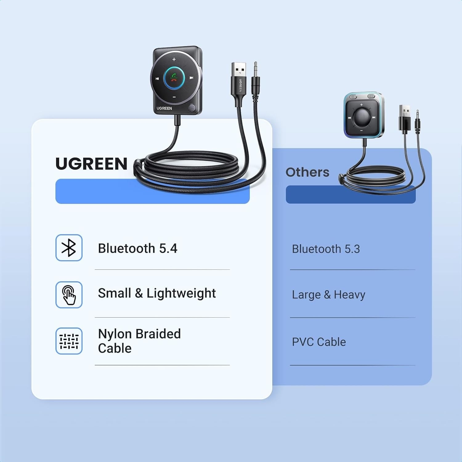 UGREEN 35002 Bluetooth 5.4 Aux Car Adapter (Enhanced Connection & Noise view 8