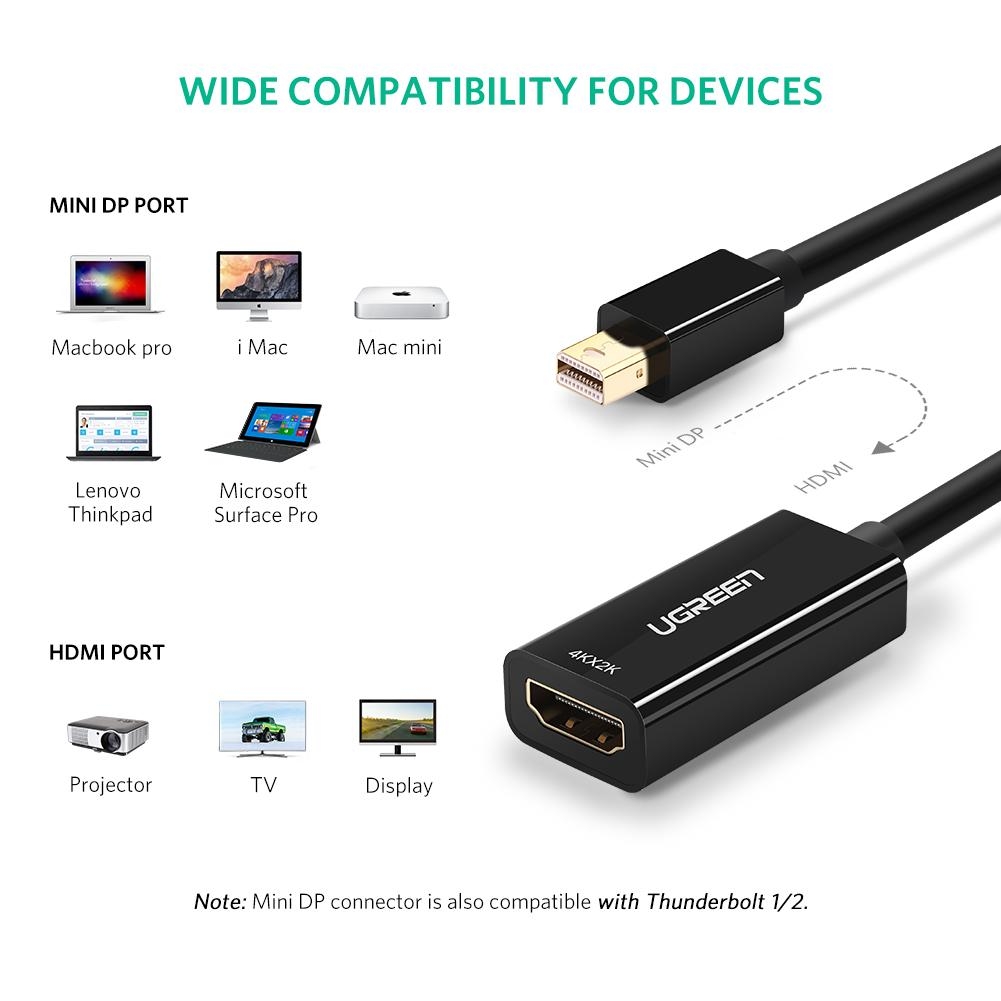 UGREEN 40360 4K Mini DP to HDMI Adapter view 5