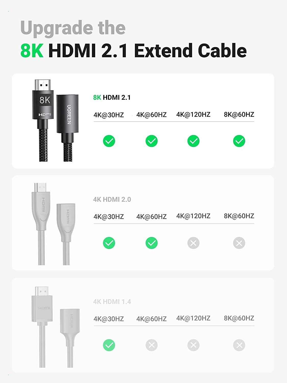 UGREEN 40447 HDMI Extension Cable 8K 60Hz 48Gbps Male to Female Cable 1M view 3