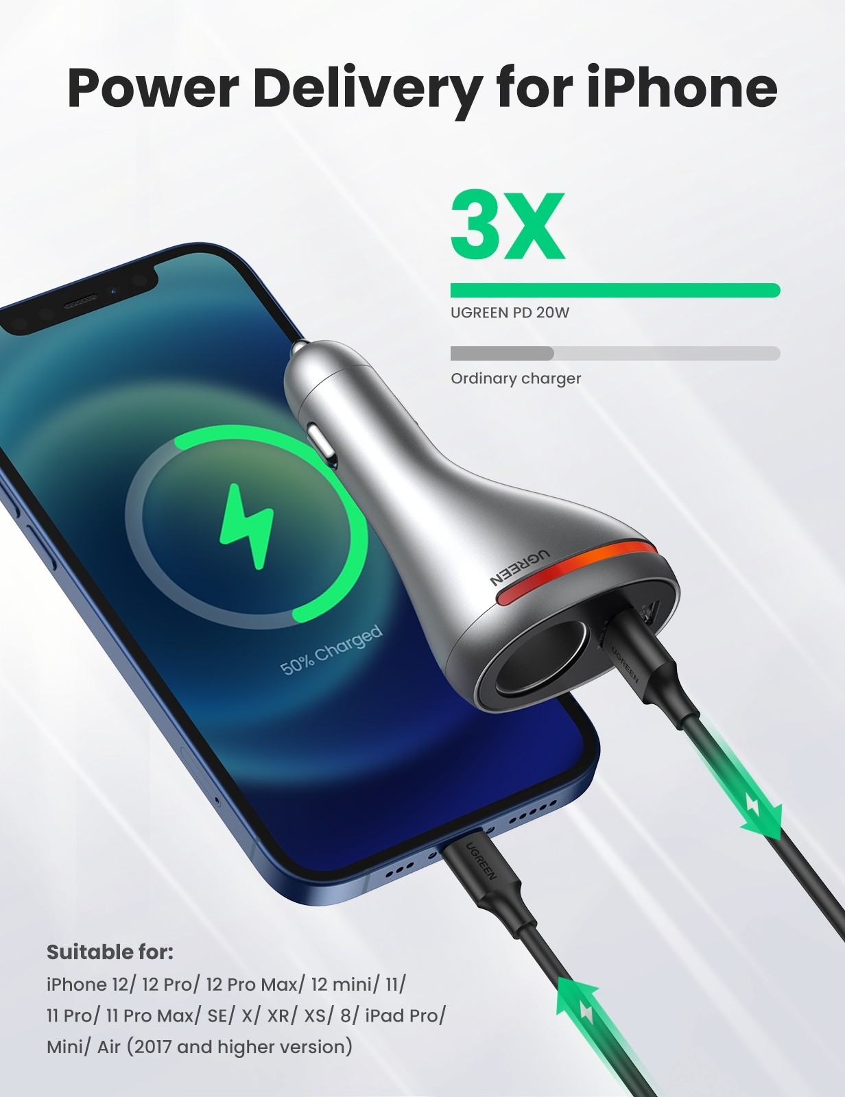 UGREEN 60712 84W Dual Port Car Charger (Space Grey) view 4