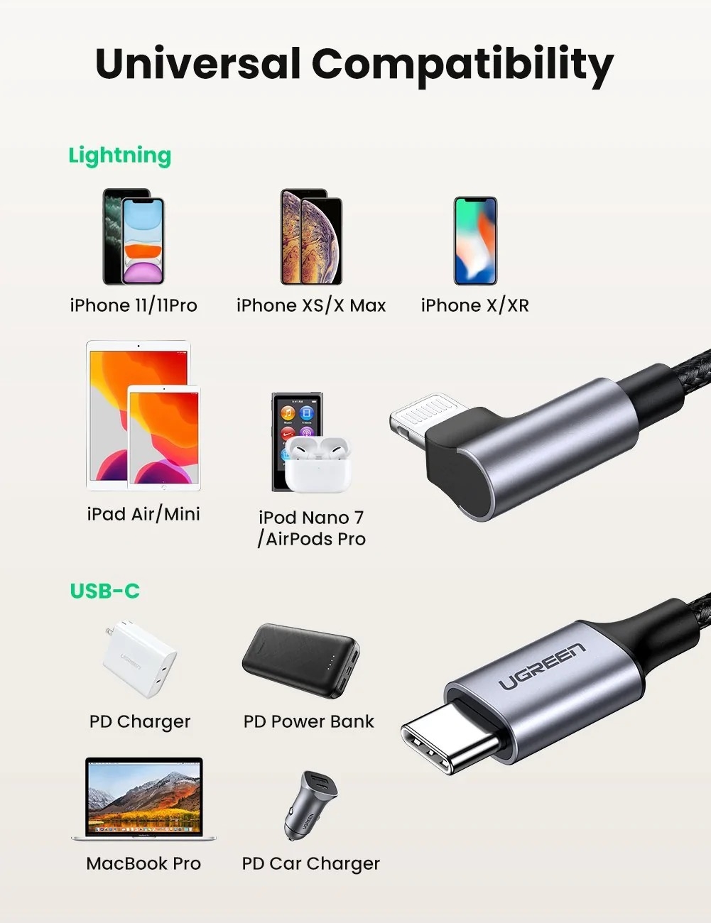 UGREEN 60763 90 Degree USB-C to iPhone 8-pin Cable 1M view 4