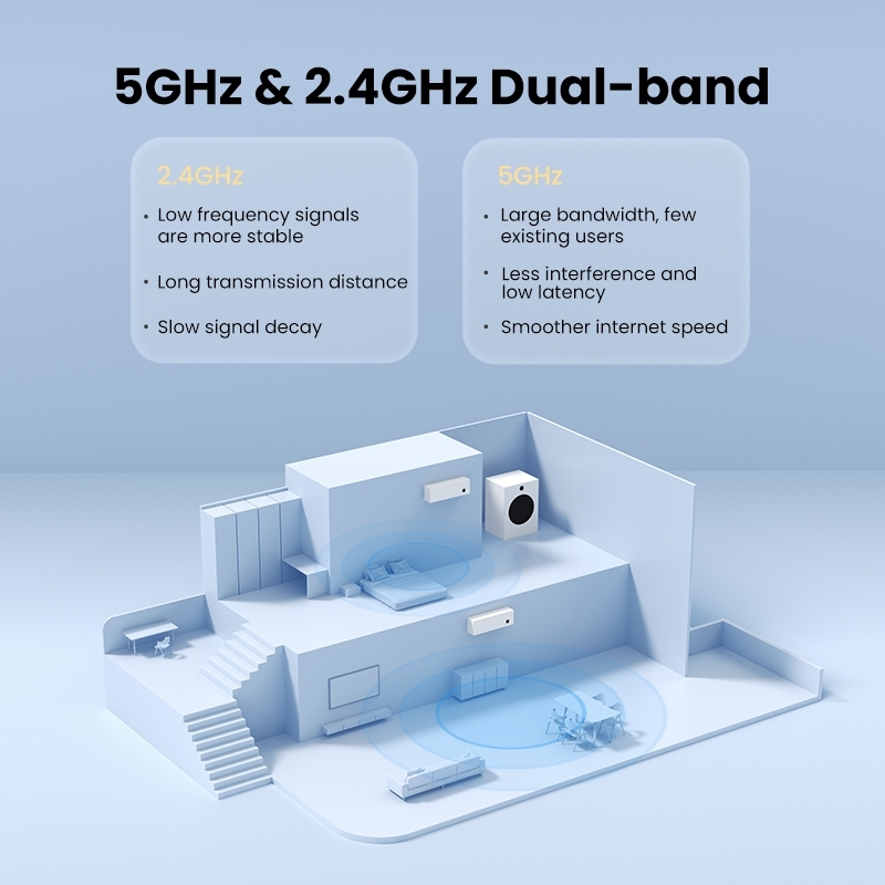 UGREEN 90339 AC650 High-Gain Dual Band Wireless USB Adapter view 7