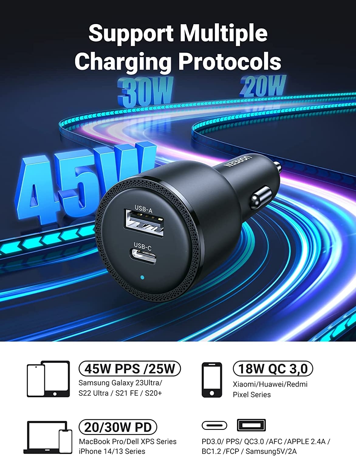 UGREEN 90645 63W USB-C Car Charger view 6