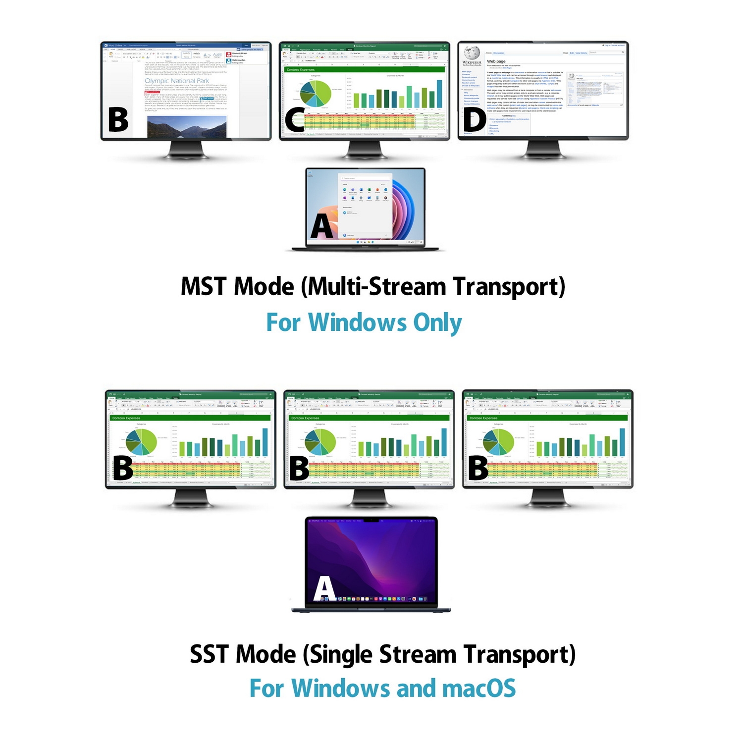 Simplecom CHT815 15-in-1 USB-C 4K Triple Display MST Docking Station with Dual view 7