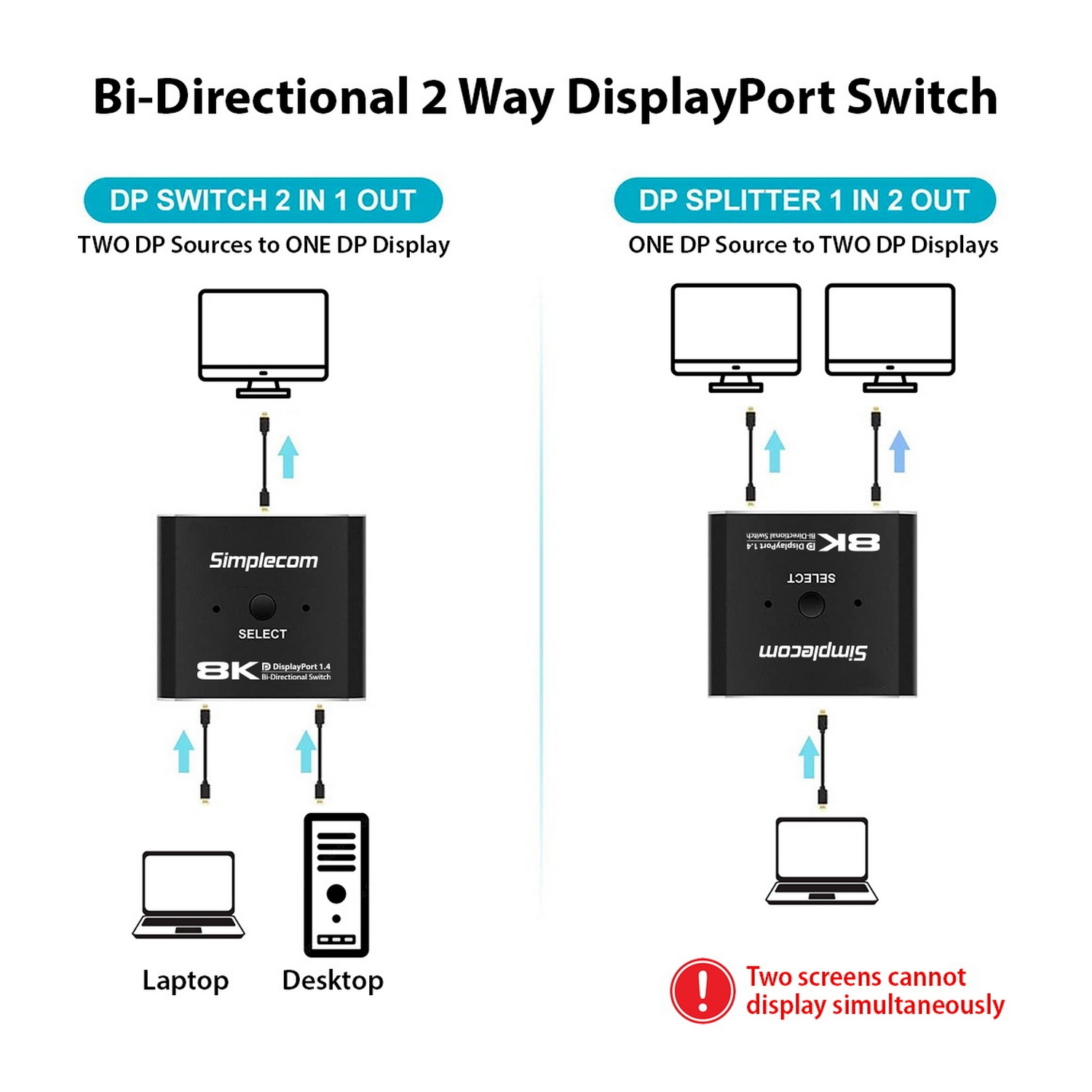 Simplecom CM202 Bi-Directional 2 Way DisplayPort Switch Selector DP 1.4 8K view 4