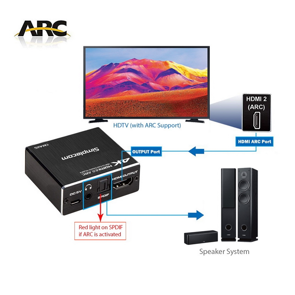 Simplecom CM425 HDMI 2.0 Audio Extractor Optical SPDIF and 3.5mm Stereo with view 3