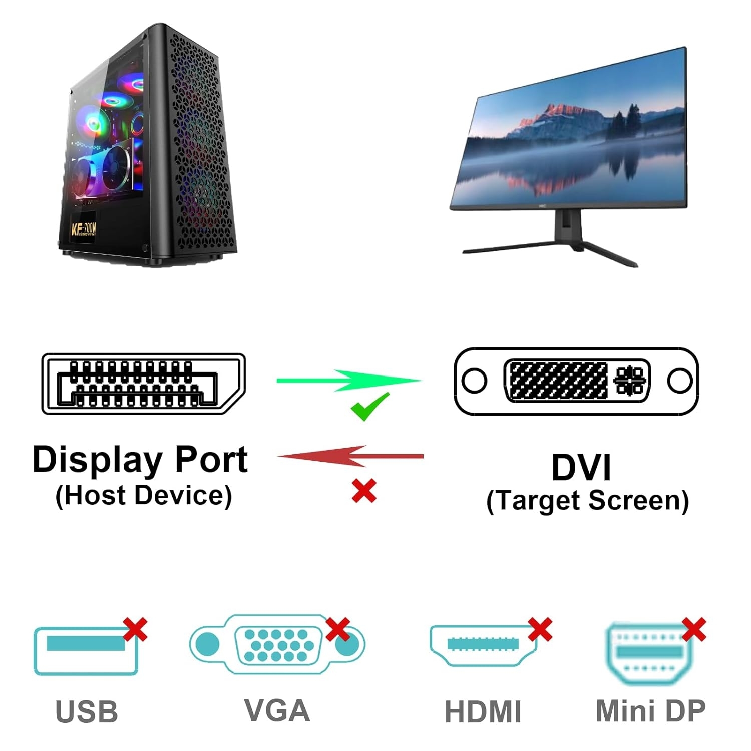 BENFEI DisplayPort to DVI 1.8m (6 Feet) Cable view 4