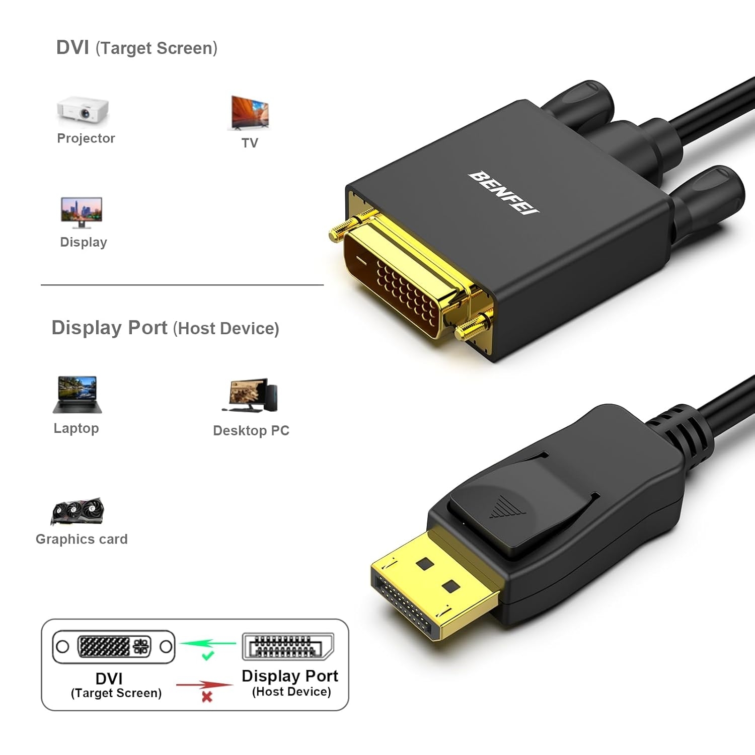 BENFEI DisplayPort to DVI 1.8m (6 Feet) Cable view 7