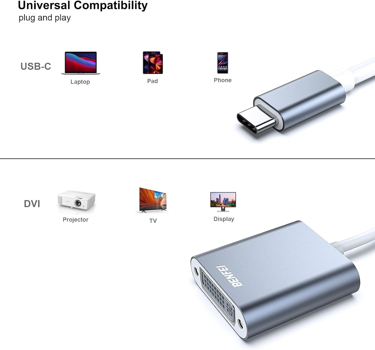 BENFEI 000164GY USB C to DVI Adapter [Thunderbolt 3/4 Compatible] view 3
