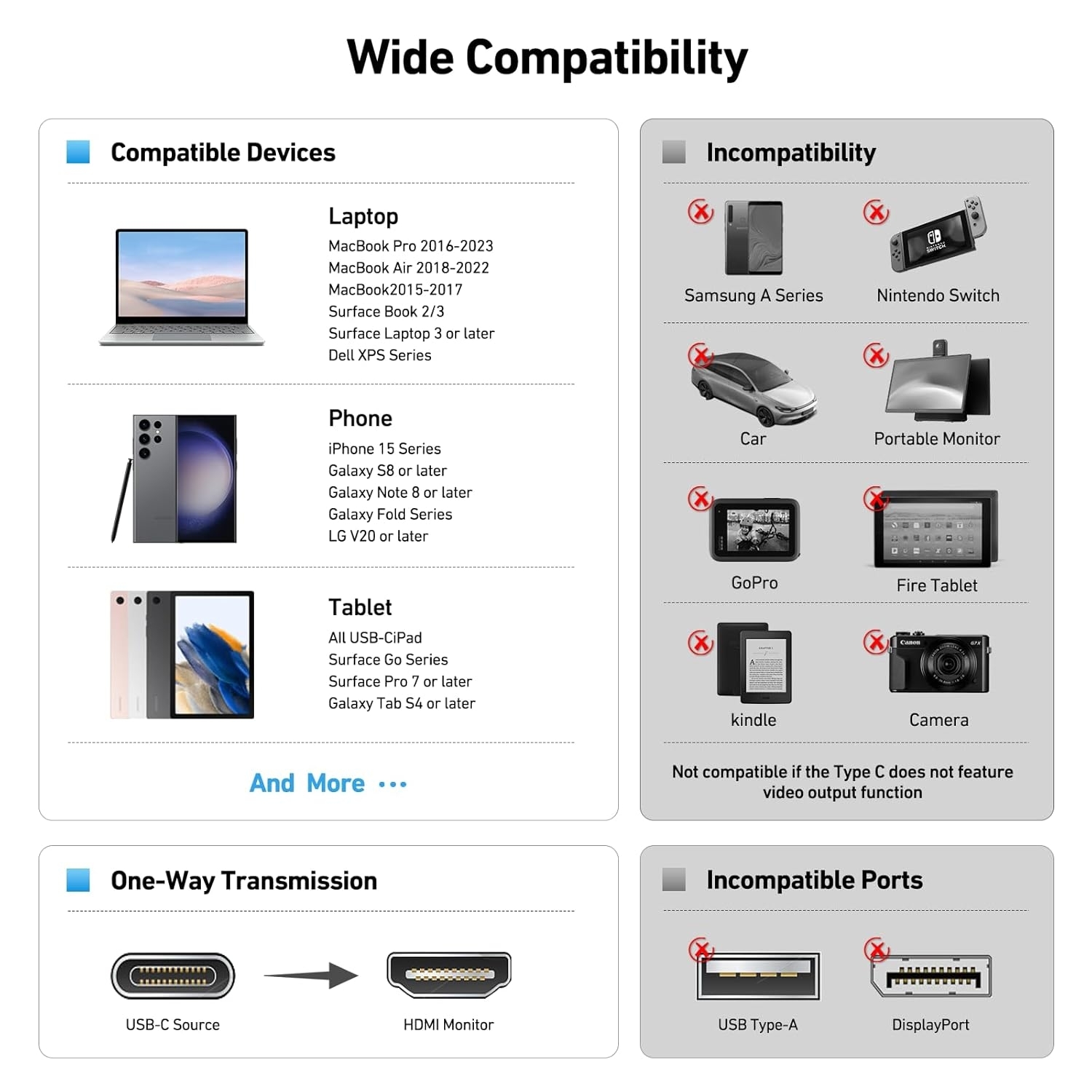 BENFEI USB C to HDMI 3m (10 Feet) Cable view 7