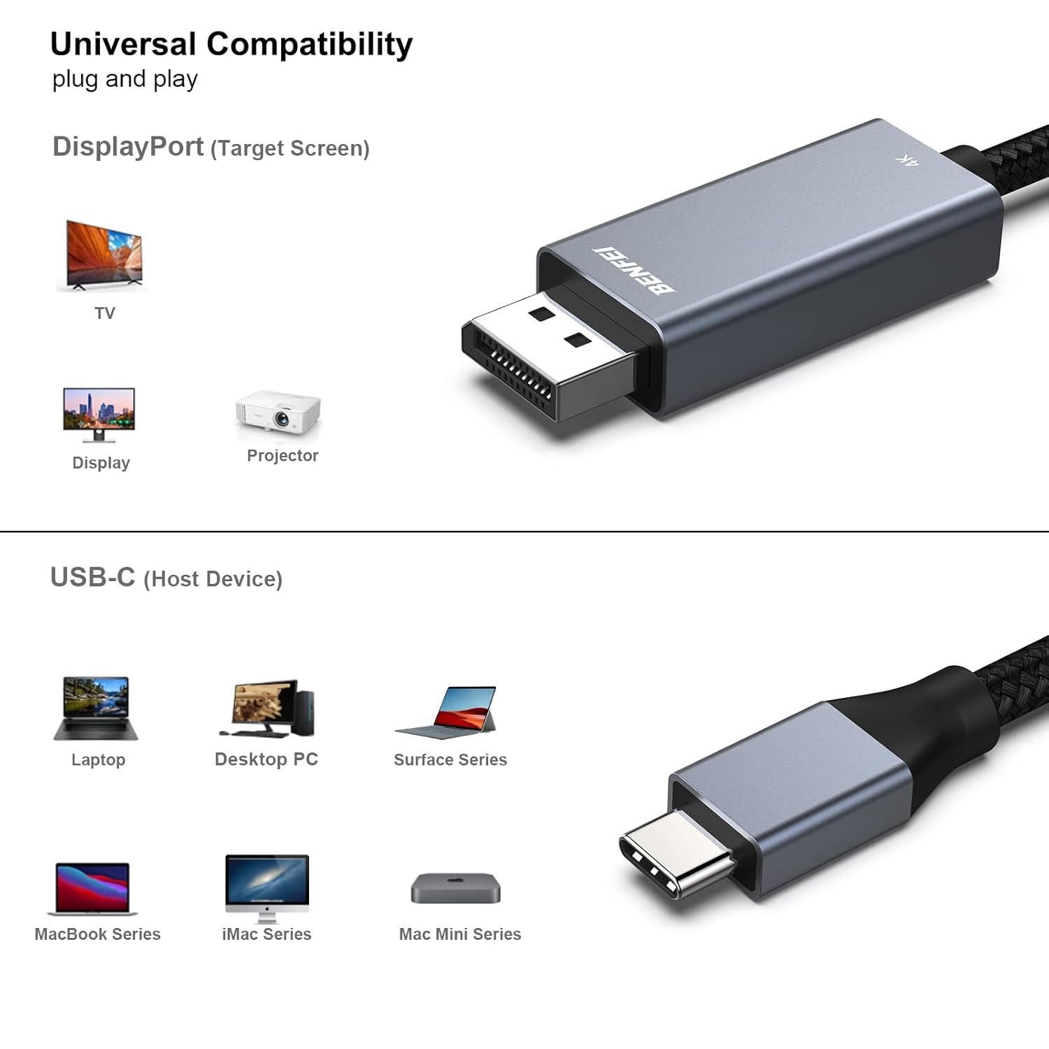 BENFEI 207GY-6F USB-C to DP 1.8M 8K@60Hz Thunderbolt 3 view 4