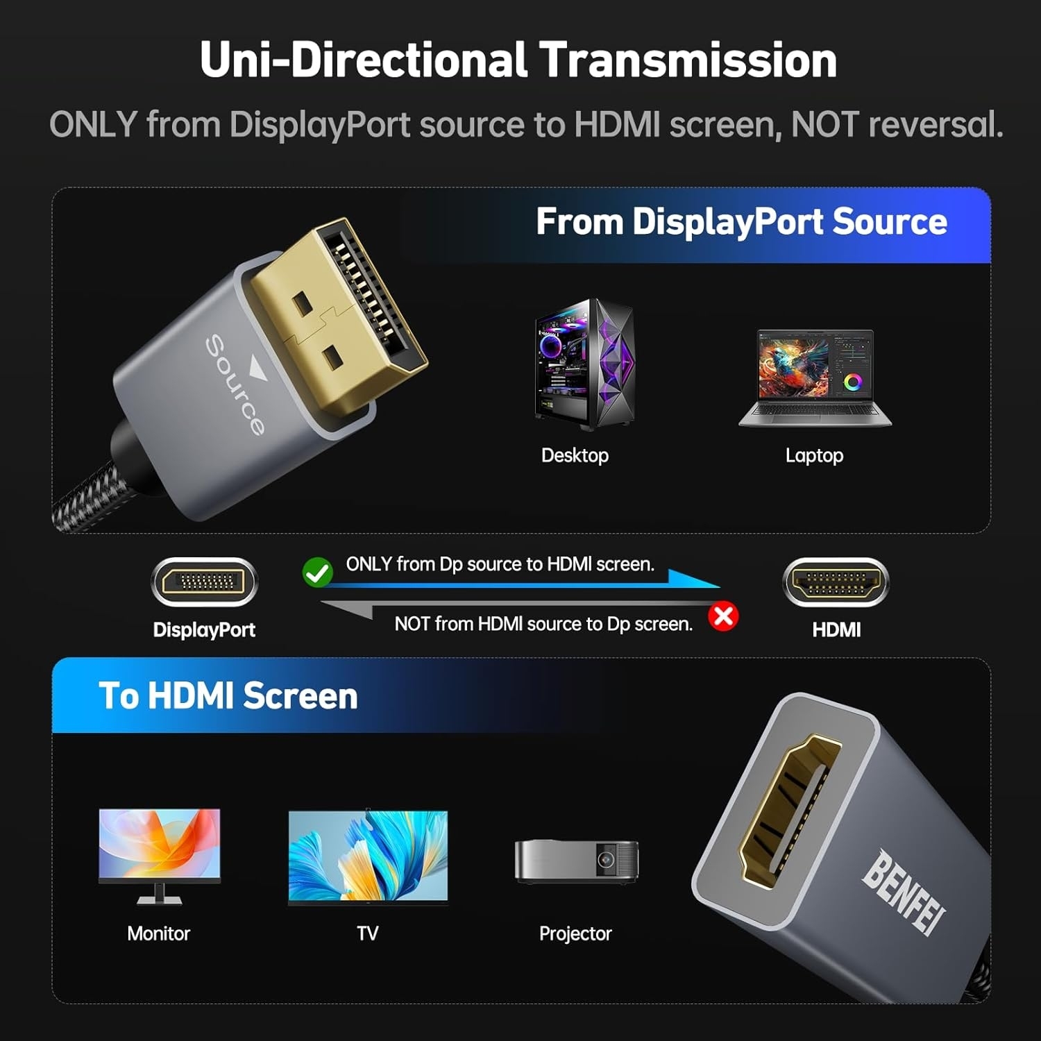 BENFEI 4K DisplayPort to HDMI Adapter view 5