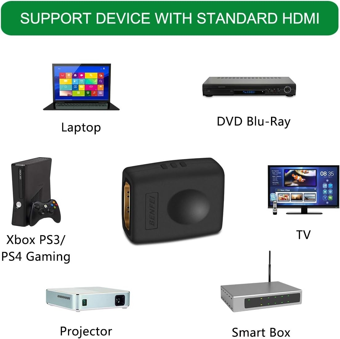 BENFEI 4K HDMI Coupler, HDMI Female to Female Adapter view 5
