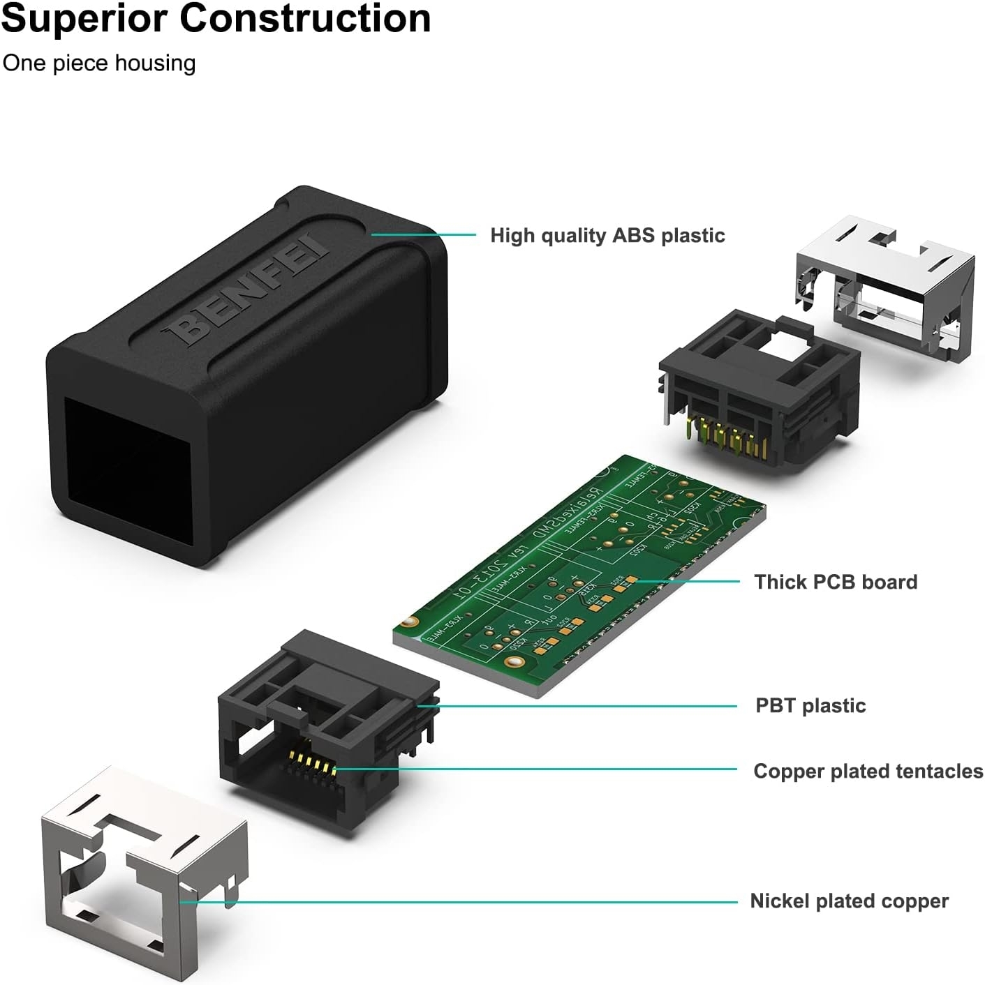 BENFEI RJ45 Inline Coupler, Cat7 Cat6 Cat5e Ethernet Coupler Female to Female view 4