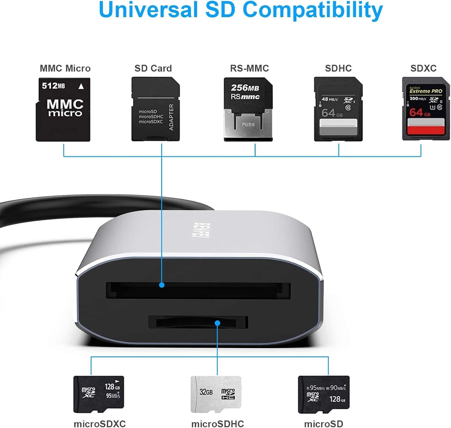 BENFEI USB Type-C/Type-A to SD TF Card Reader view 3