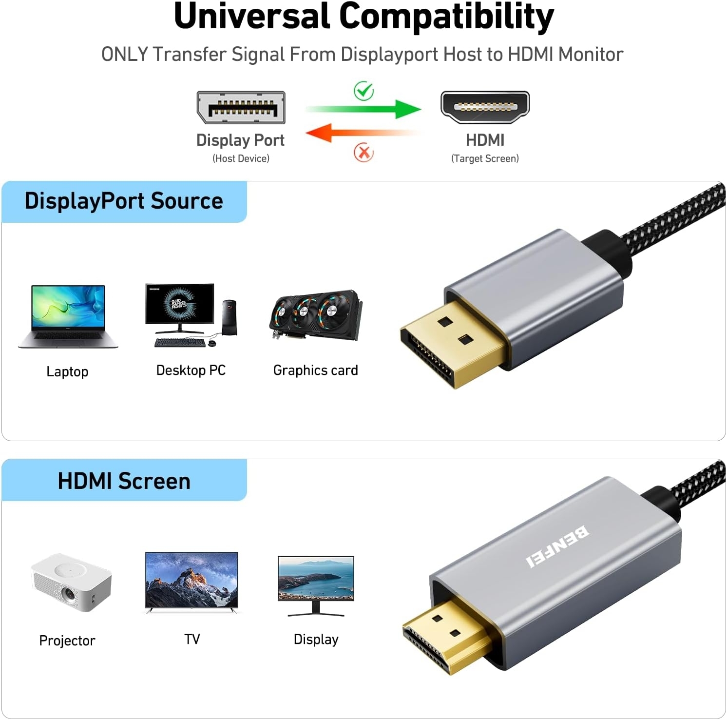 BENFEI 4K DisplayPort to HDMI 1.8m Cable view 2
