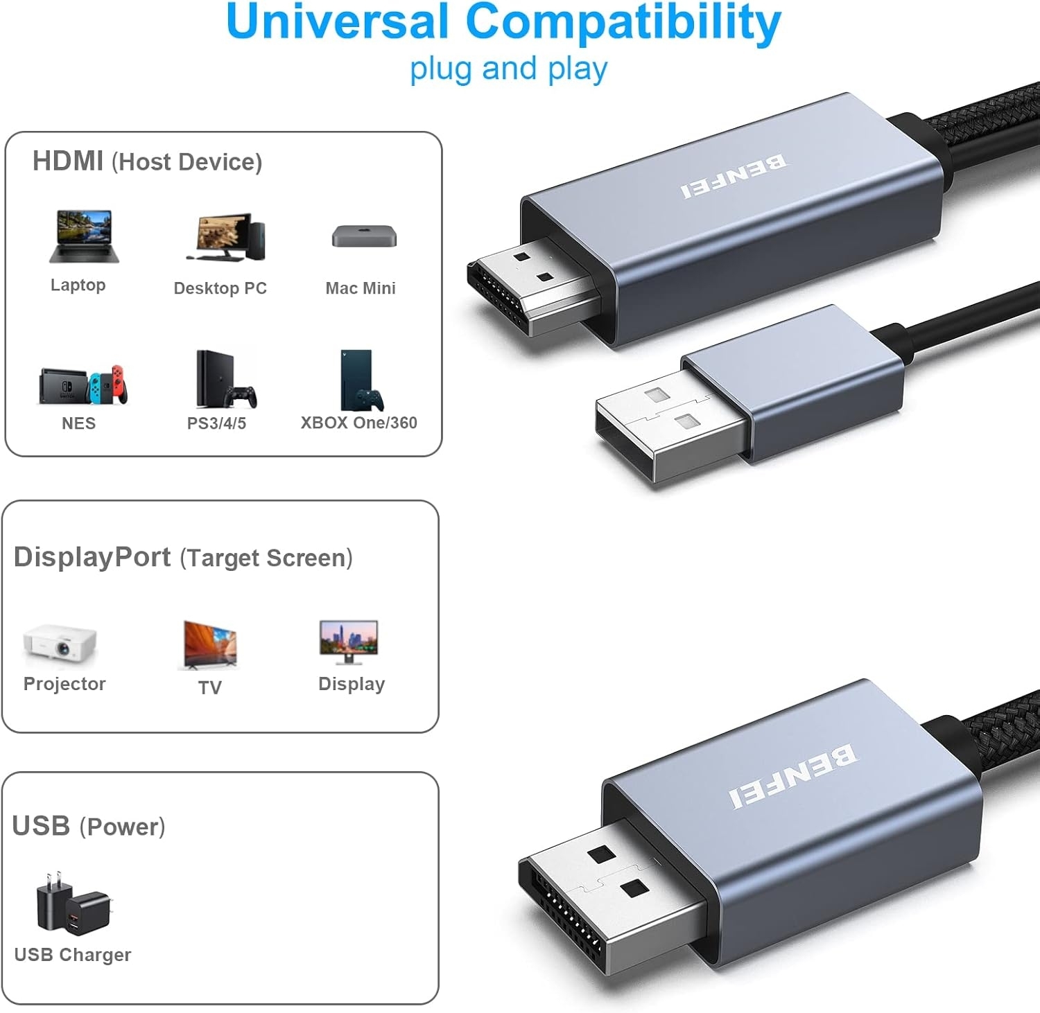 BENFEI 344GY-5M HDMI to DisplayPort Unidirectional 4K Active Cable with USB view 3