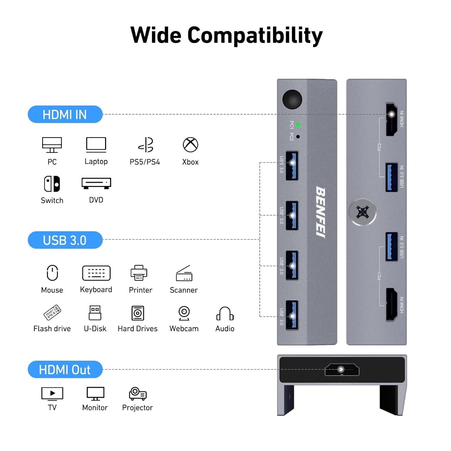 BENFEI 000355GY USB 3.0 HDMI KVM Switch(8K@60Hz) with 4 USB 3.0 Ports for 2 view 8