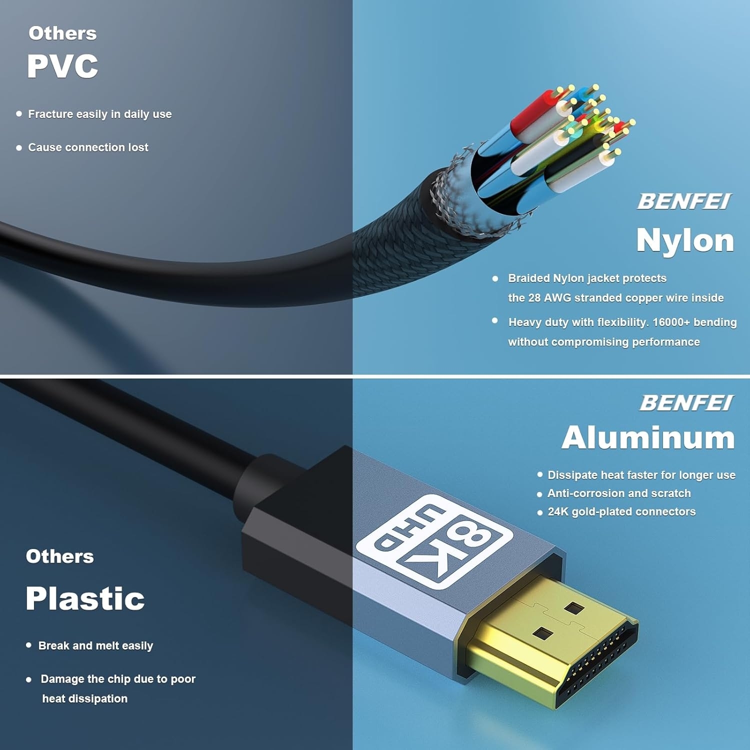 BENFEI 358GY-1M 8K V2.1 HDMI Male to HDMI Male Cable view 5