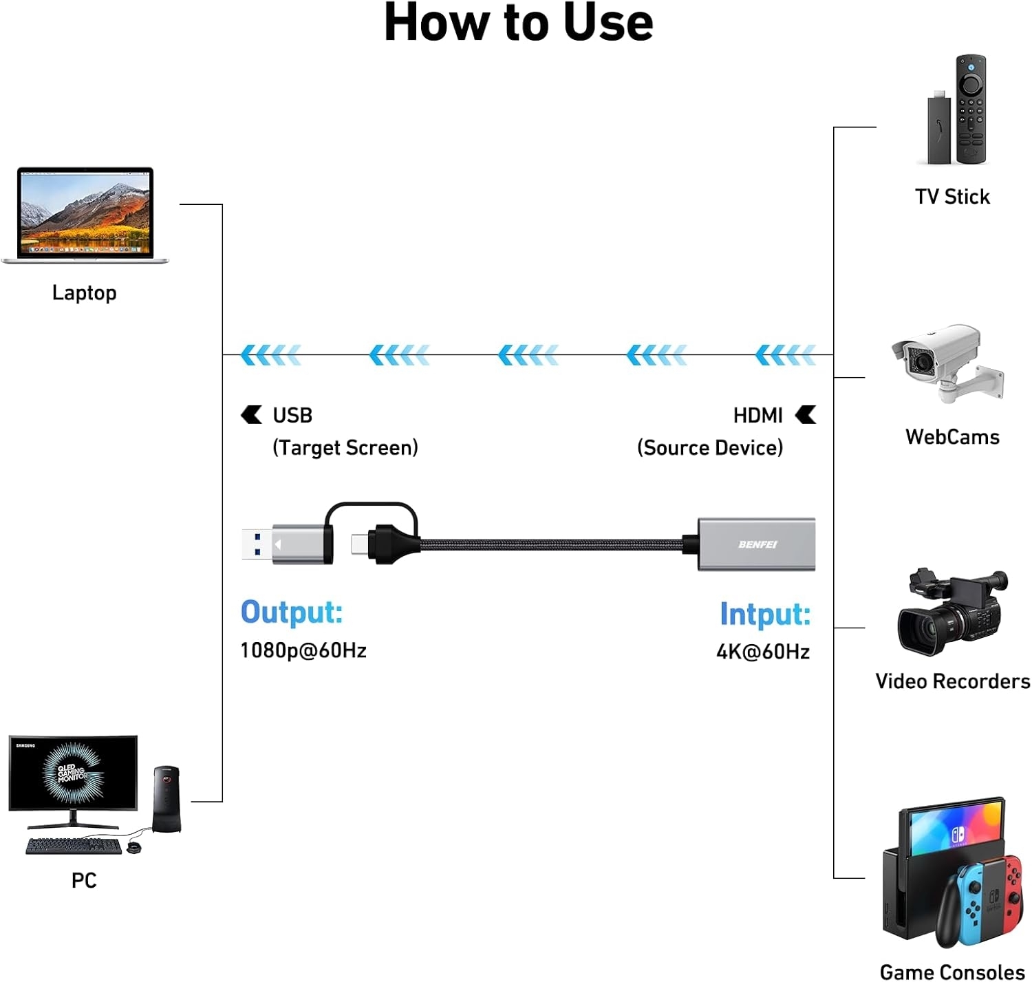 BENFEI Video/Audio Capture Card Supporting Full HD 1080P view 2