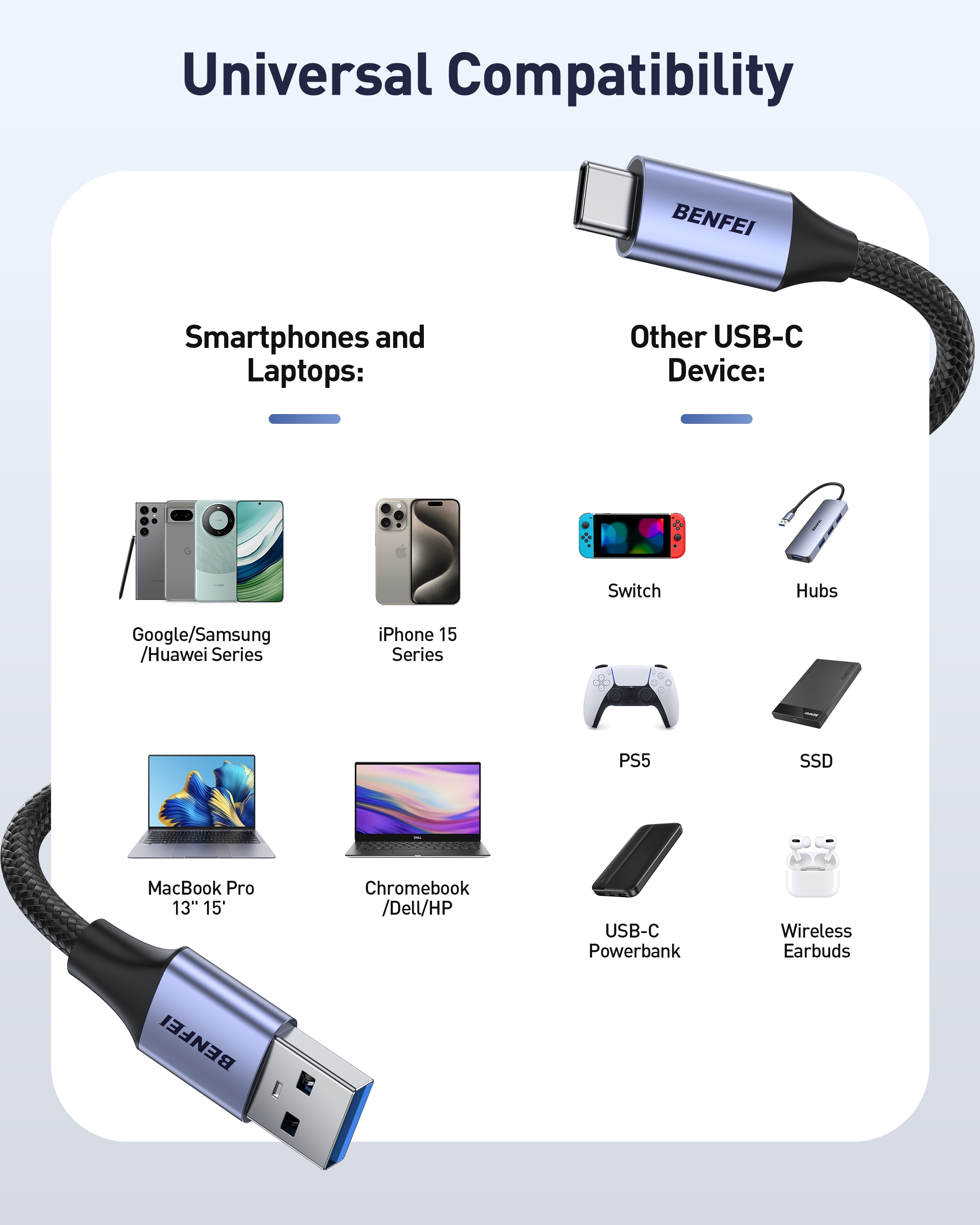 BENFEI 369GY 3M USB 3.0 to USB C Cable, 5Gbps High-Speed Data Sync & 3A Charging view 3