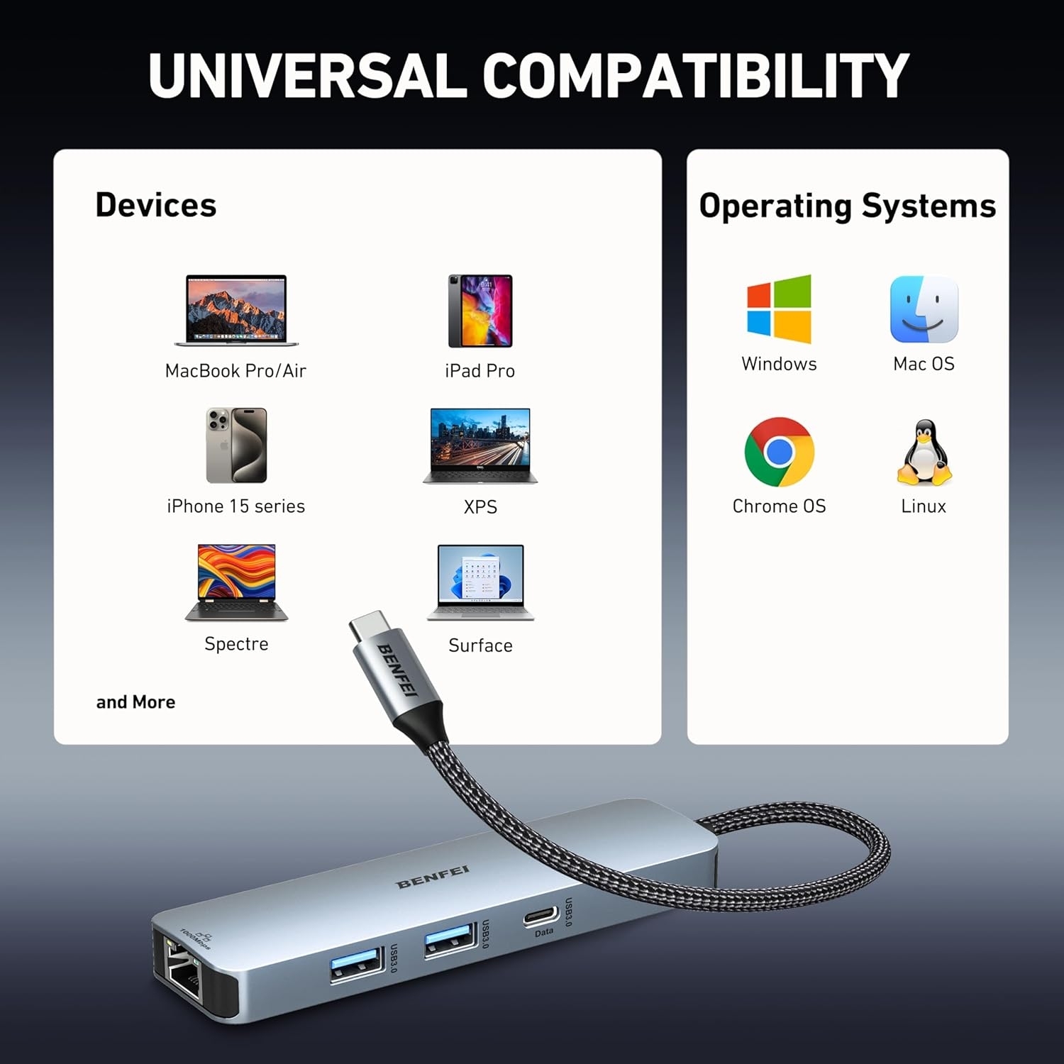 BENFEI 6-in-1 USB C Hub view 7