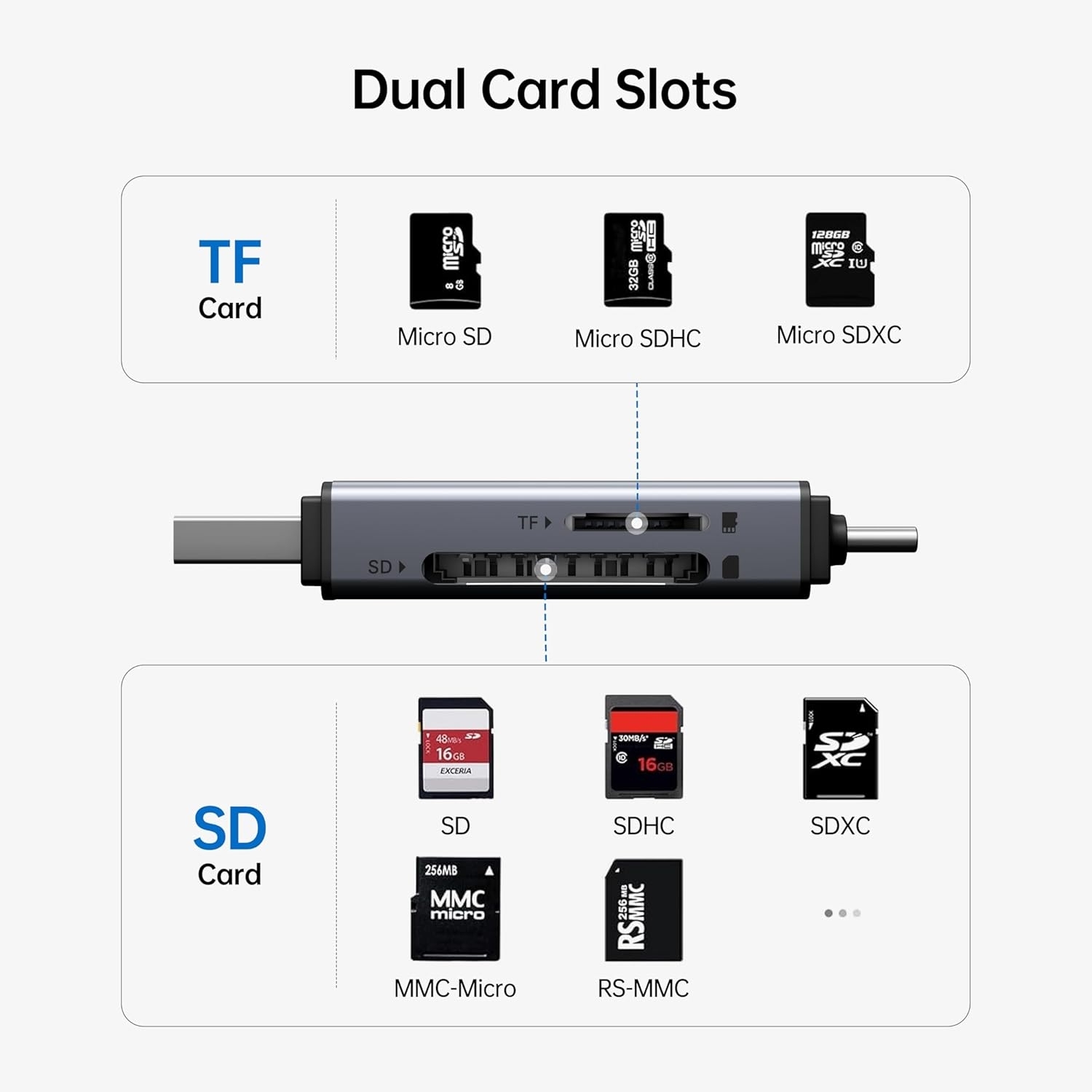 BENFEI SD Card Reader, USB C to SD Micro SD Card Memory Card Adapter view 2