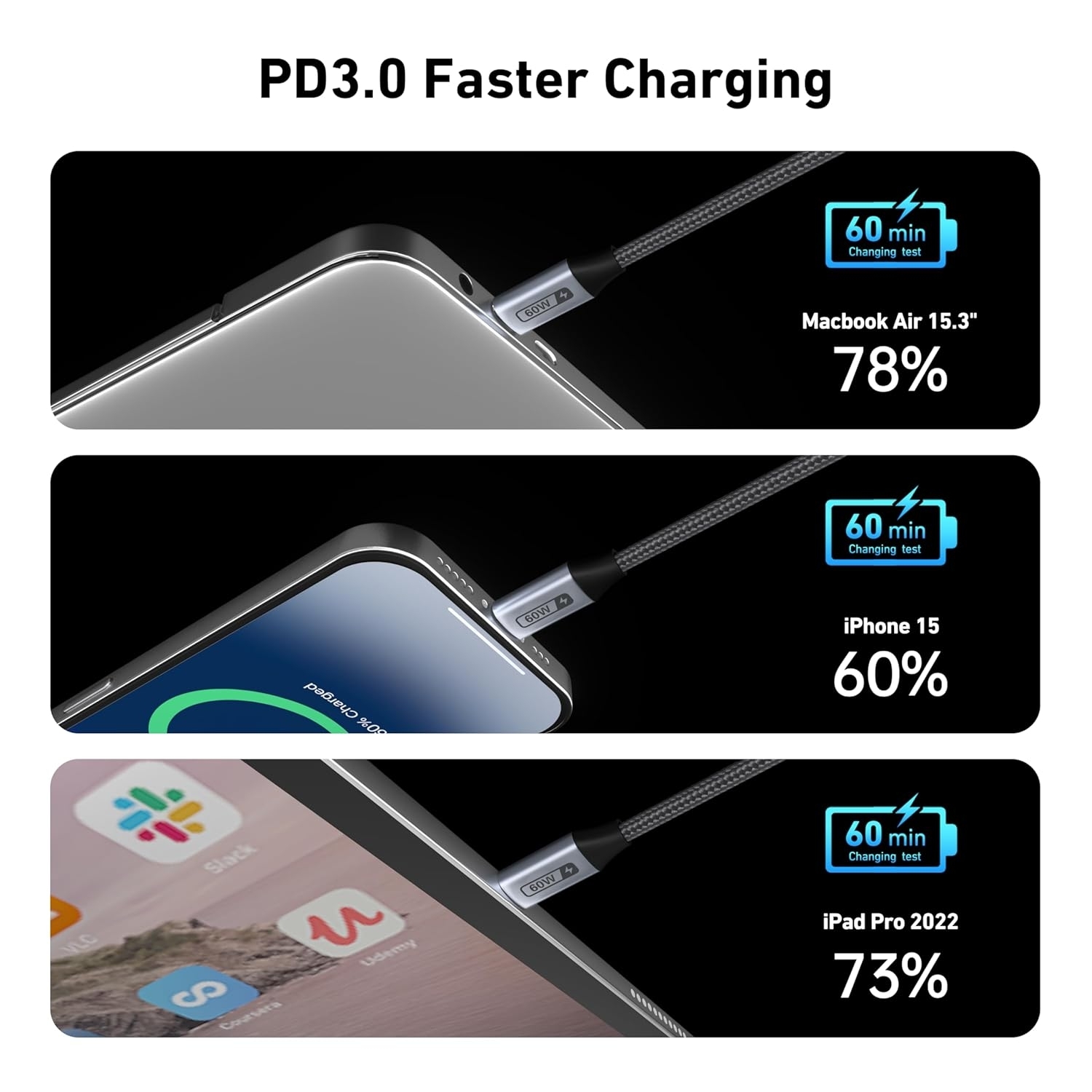 BENFEI 000382GY-4P USB C Fast Charging 60W Cable view 3