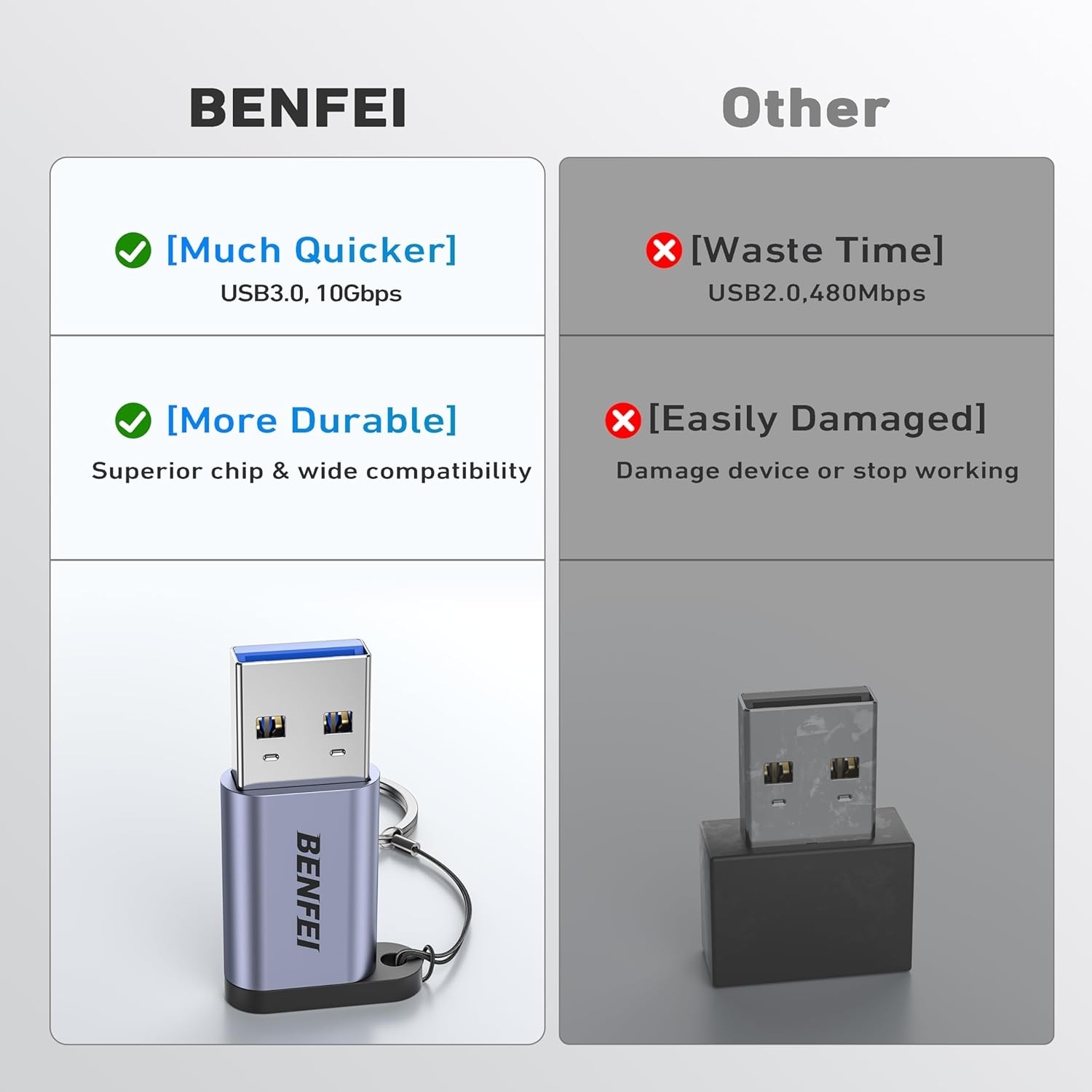 BENFEI 407GY USB Type-A to USB-C Adapter Male to Female Supporting 5V 3A view 7