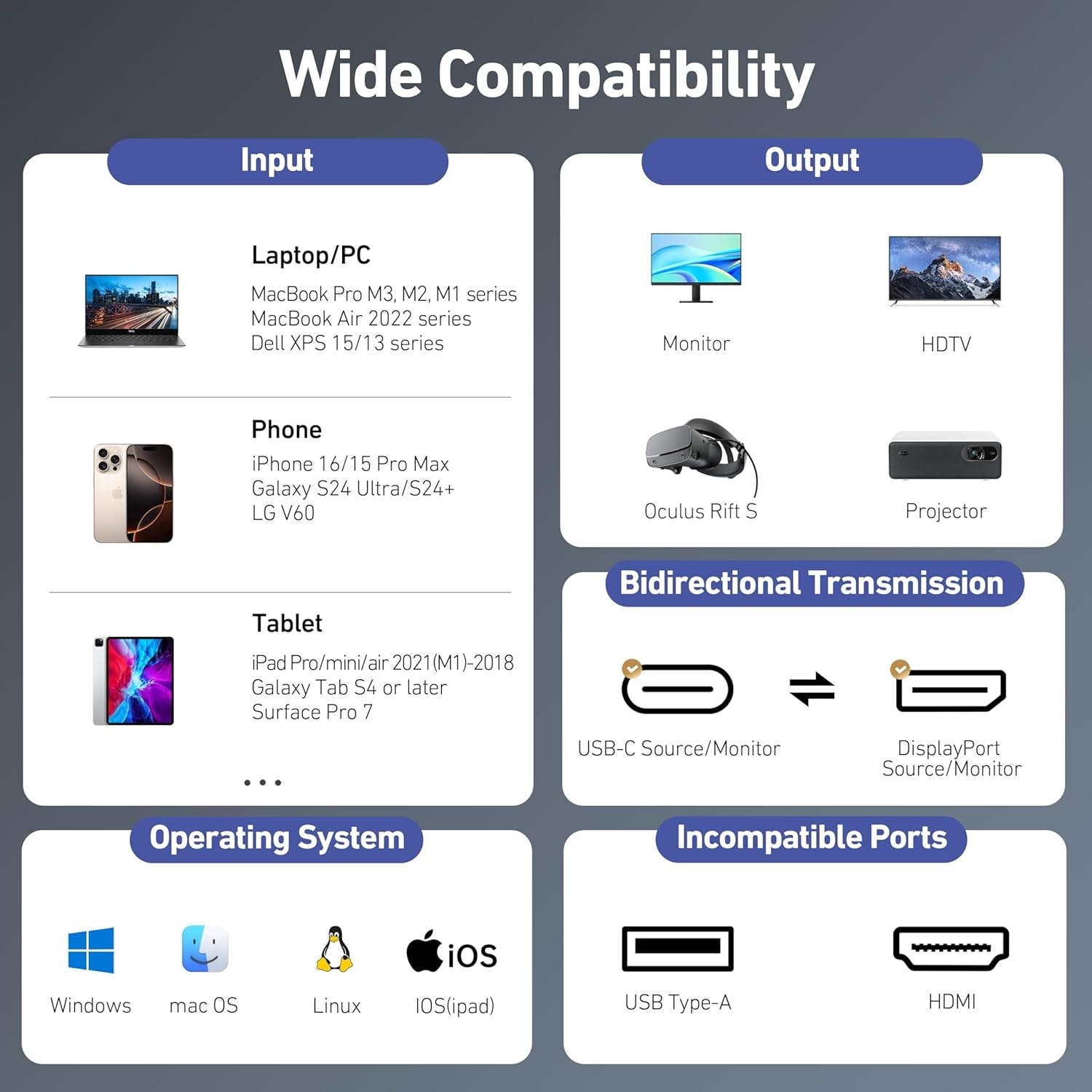 BENFEI 412GY Bidirectional USB-C to DisplayPort V1.4 (Support Thunderbolt 4 view 6