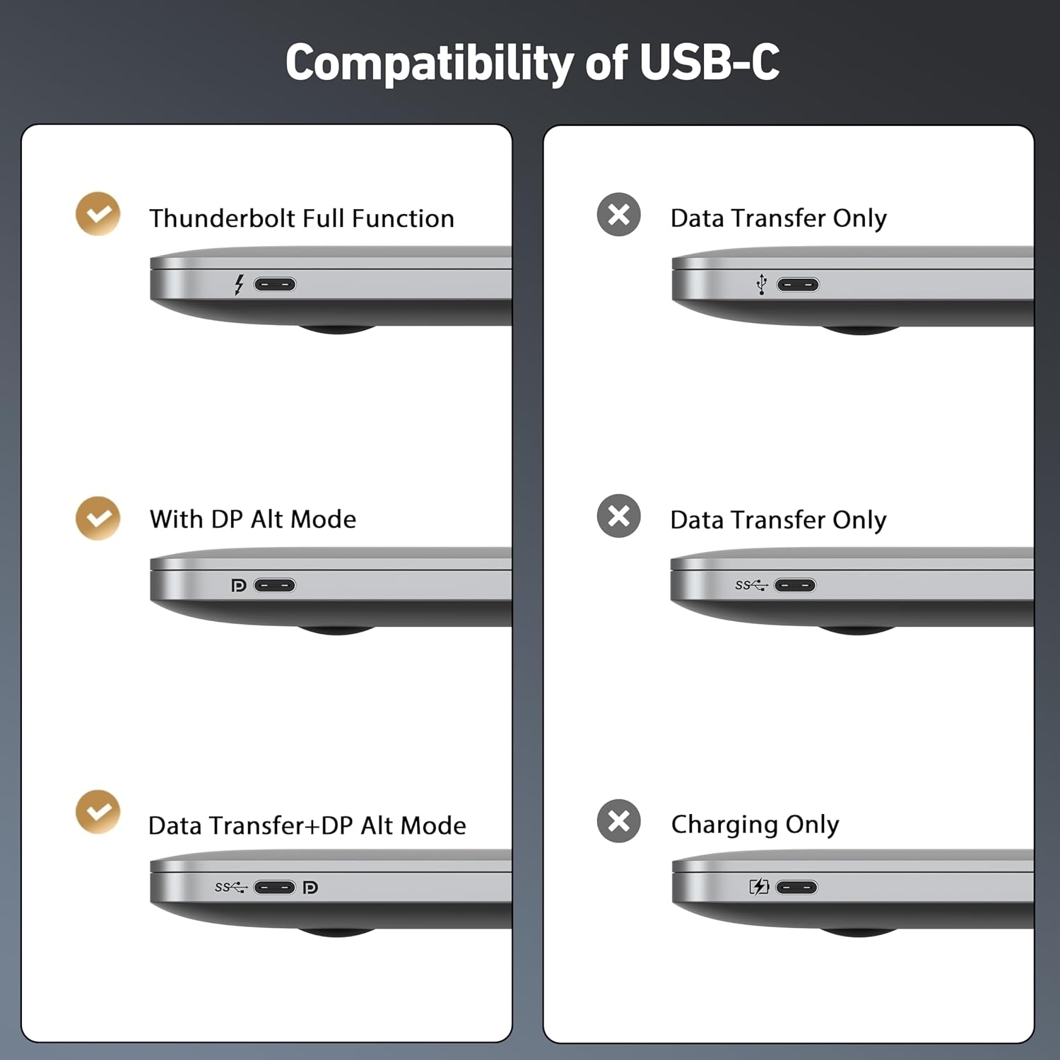 BENFEI 412GY Bidirectional USB-C to DisplayPort V1.4 (Support Thunderbolt 4 view 7