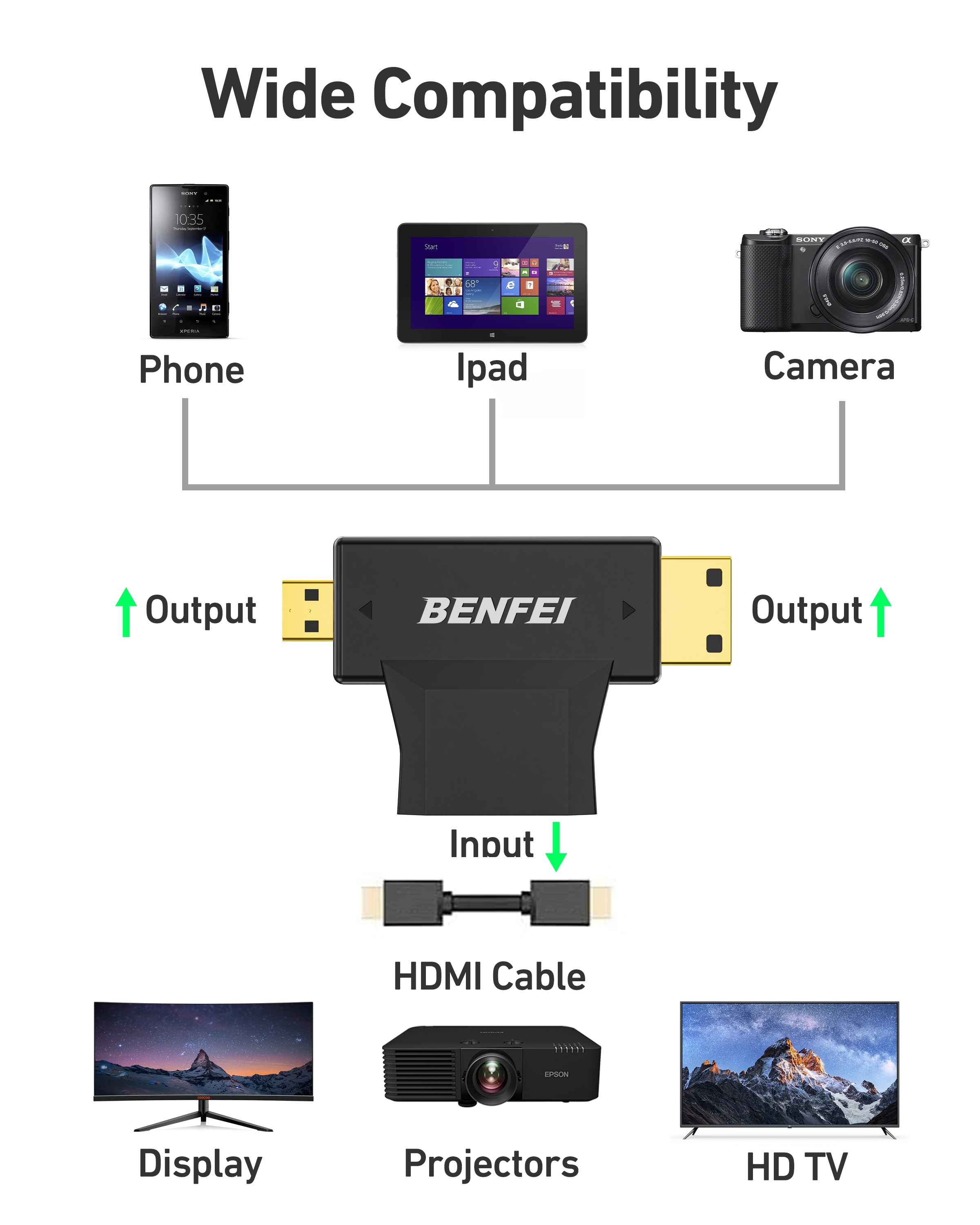 BENFEI 434BK Micro HDMI + Mini HDMI male to HDMI female Adapter view 3