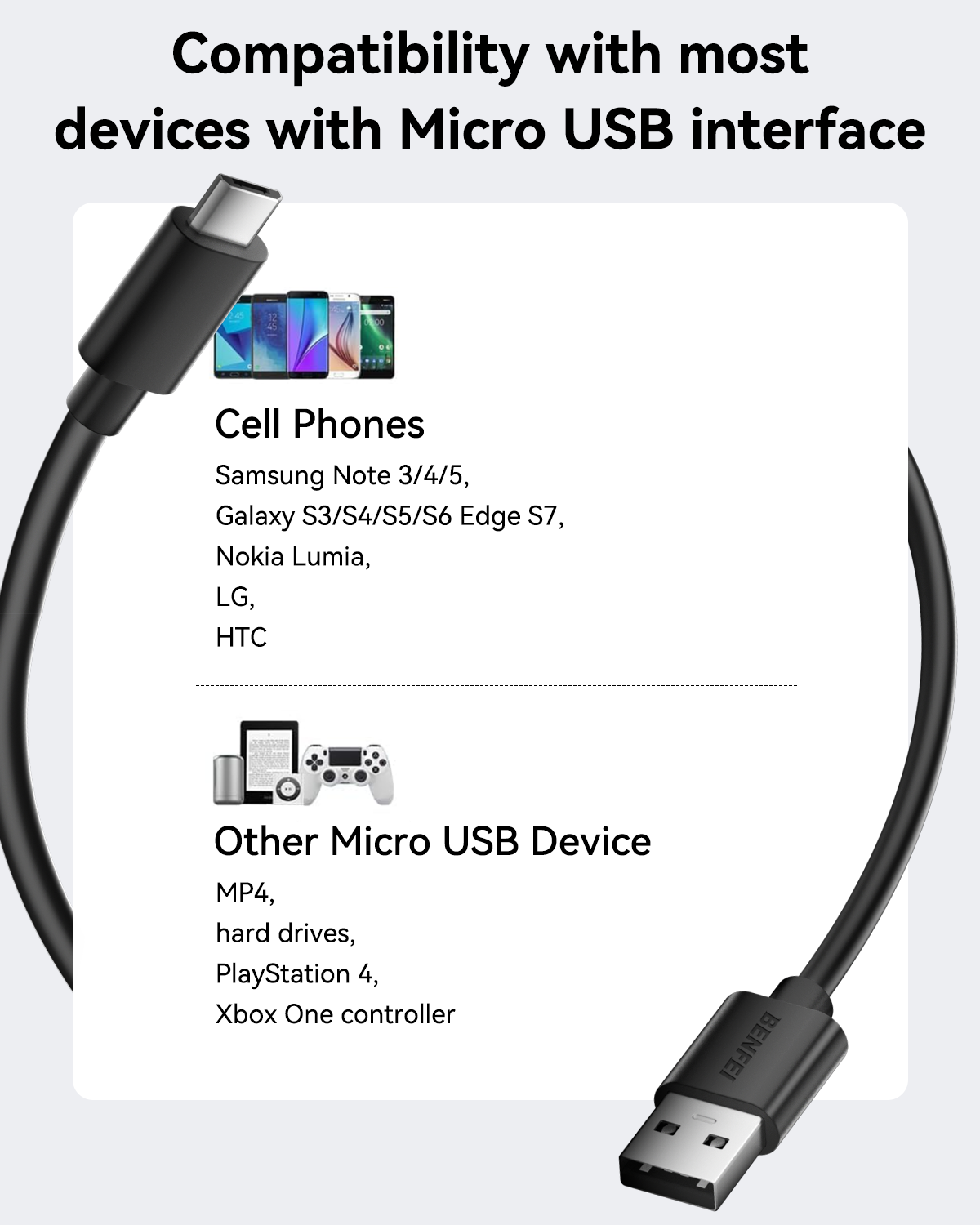 BENFEI 436BK-1M USB 2.0 Male to Micro USB Data Cable 1M view 3