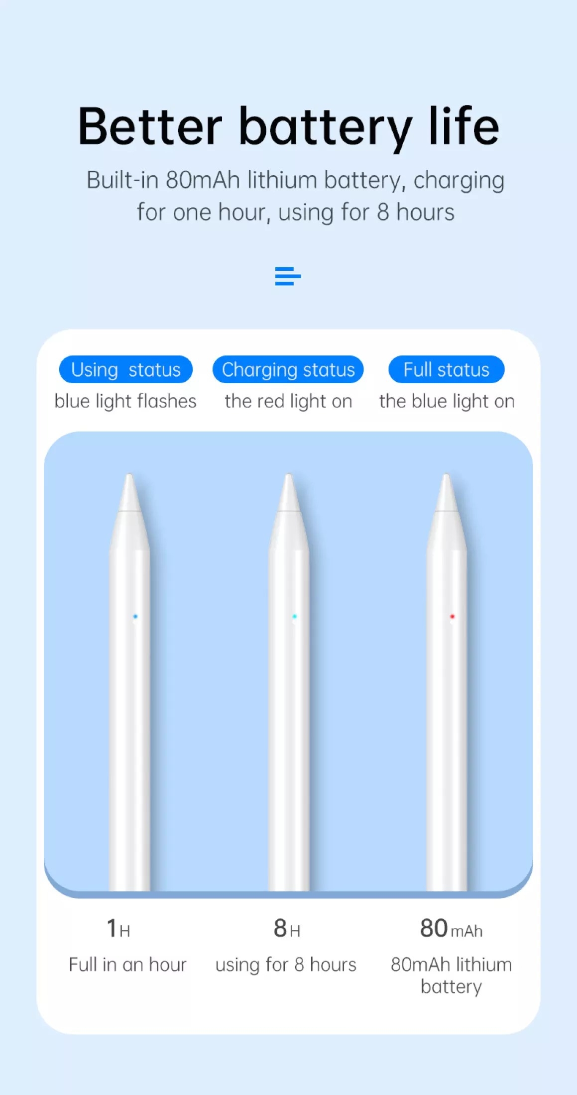 CHOETECH HG04 Automatic Capacitive Stylus Pen for iPad view 7