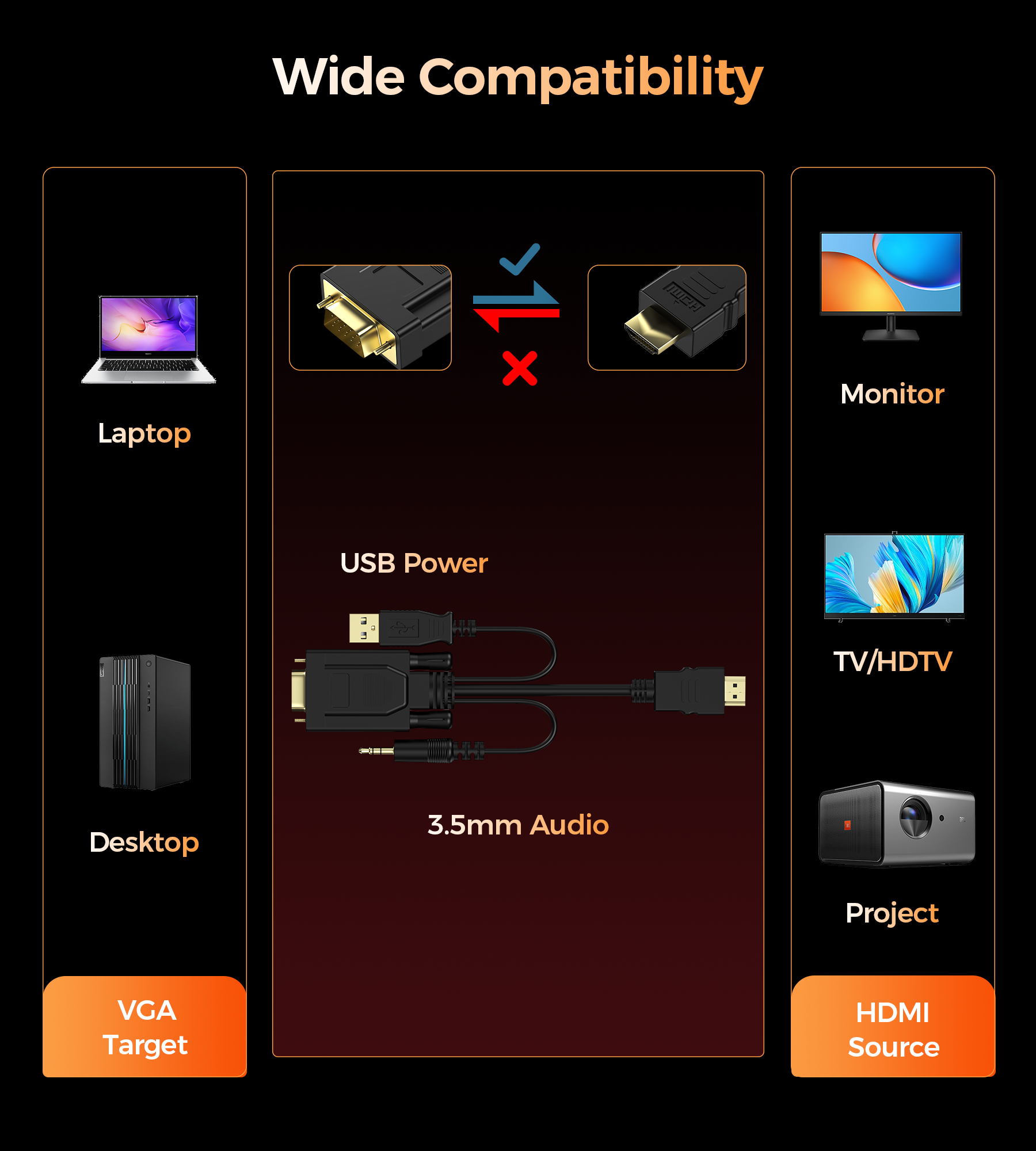 Choetech HV-001 HDMI to VGA 1.8m view 9