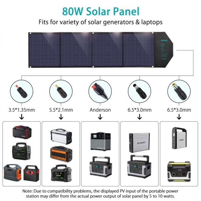 CHOETECH SC007 Solar Panel Portable Charger 80W 18V with USB-C PD 30W view 4