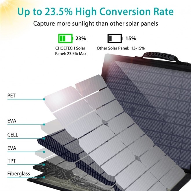 CHOETECH SC007 Solar Panel Portable Charger 80W 18V with USB-C PD 30W view 5