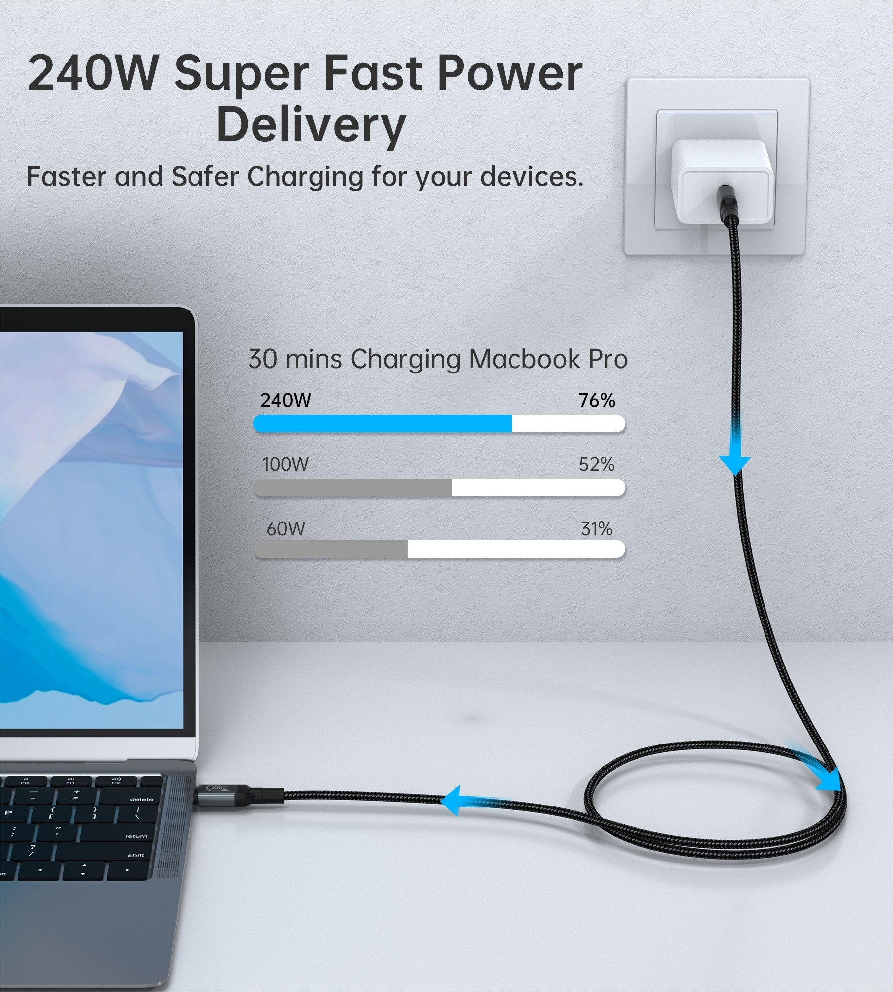 CHOETECH XCC-1040 USB-C M to M 240W Super Fast Speed Gen3 Cable 1.2M view 7