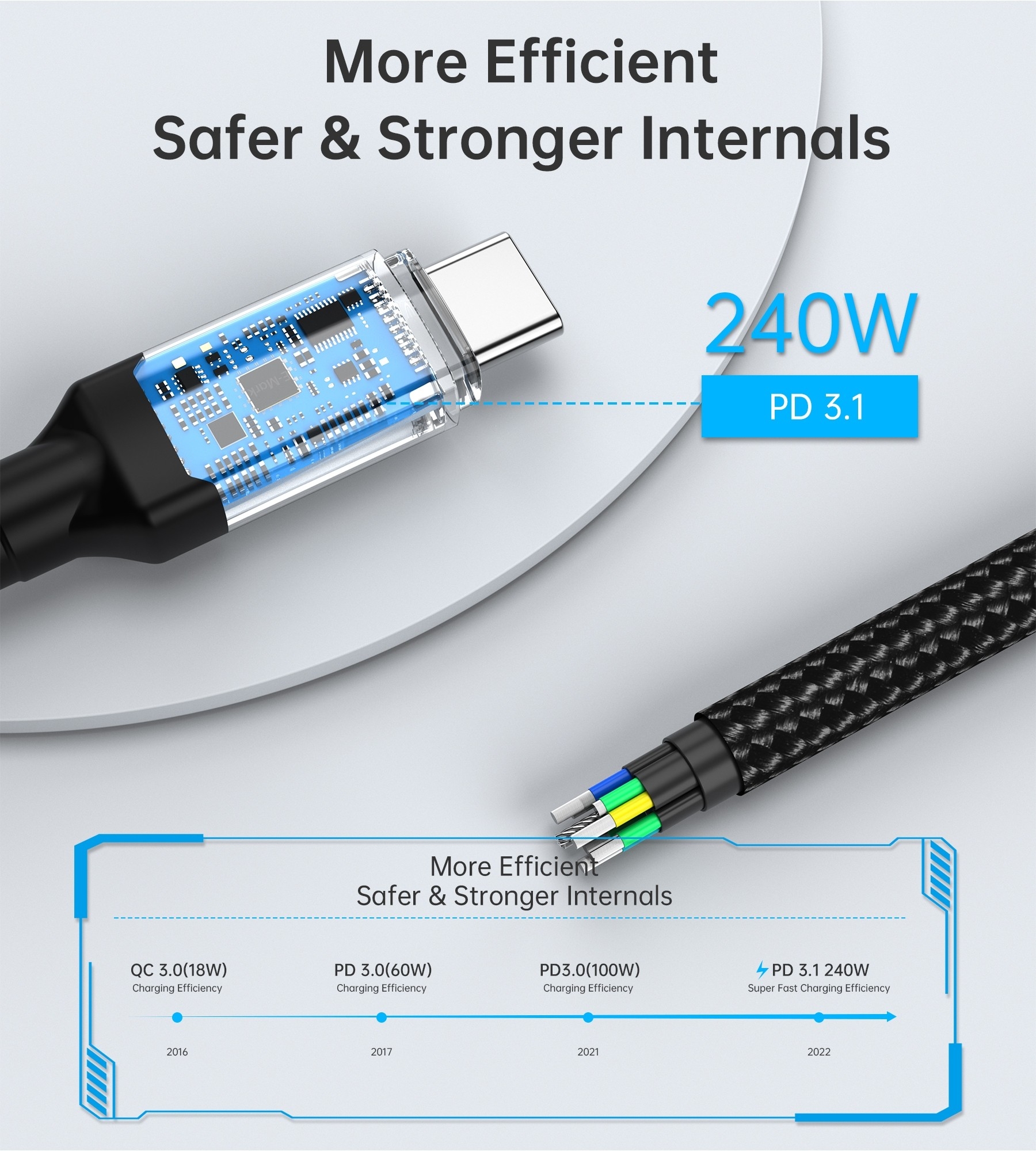 CHOETECH XCC-1040 USB-C M to M 240W Super Fast Speed Gen3 Cable 1.2M view 8