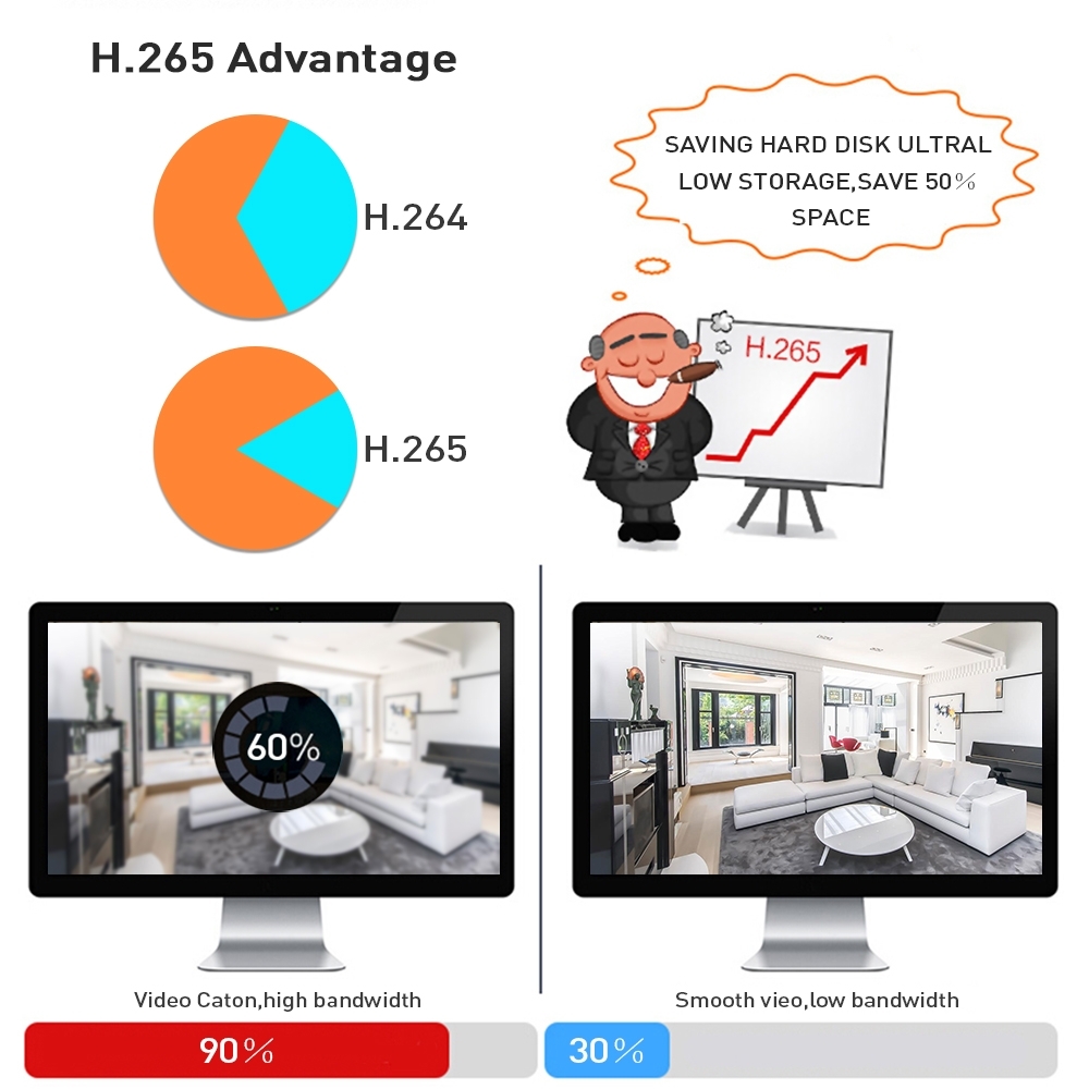 Hiseeu H5NVR-P4-612P 4CH 2MP/1080P PoE CCTV System (2TB HDD) view 3
