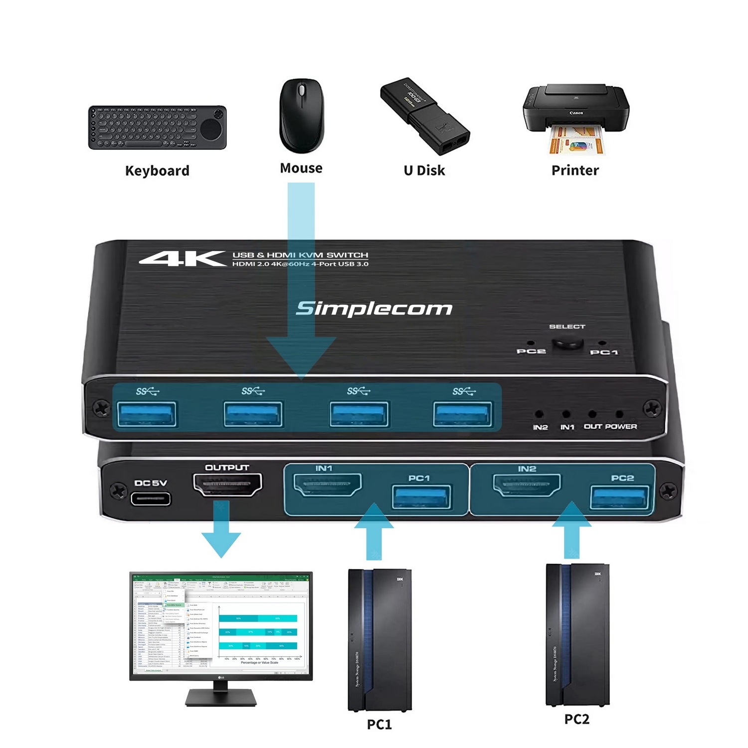 Simplecom KM420 2-Port HDMI KVM Switch HDMI 2.0 4K@60Hz 4-Port USB 3.0 Hub 5Gbps view 4