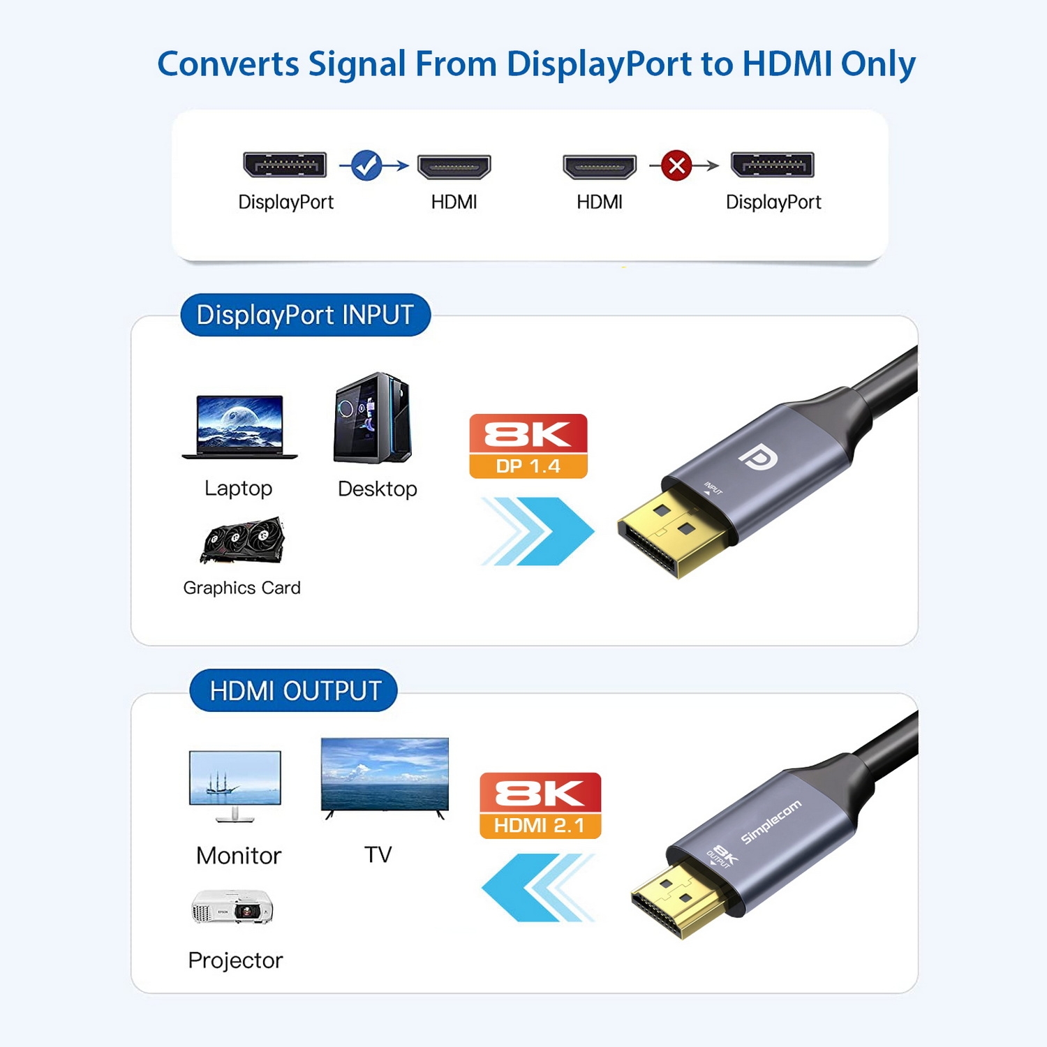 Simplecom DA218 Active DisplayPort 1.4 to HDMI 2.1 Cable 1.8M HDR 8K@60Hz view 3
