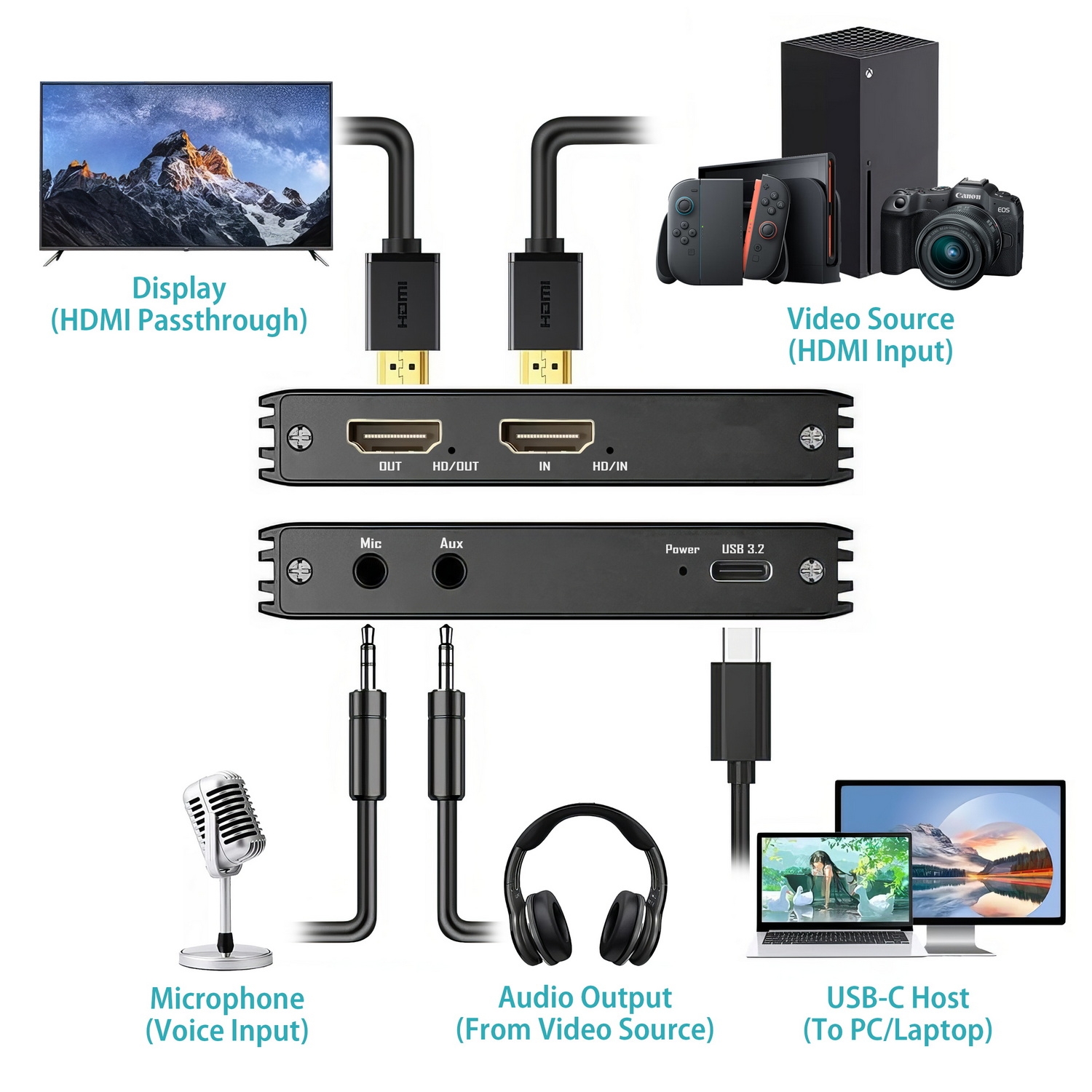 Simplecom DAC10 HDMI 2.0 to USB 4K@60hz Video Capture Card Stream and Record view 4