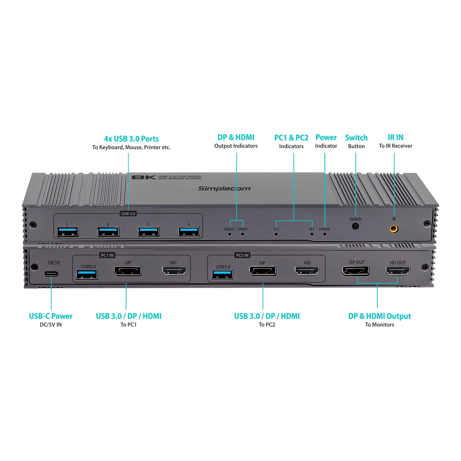 Simplecom KM490 HDMI and DisplayPort Dual Monitor KVM Switch for 2 Computers view 3