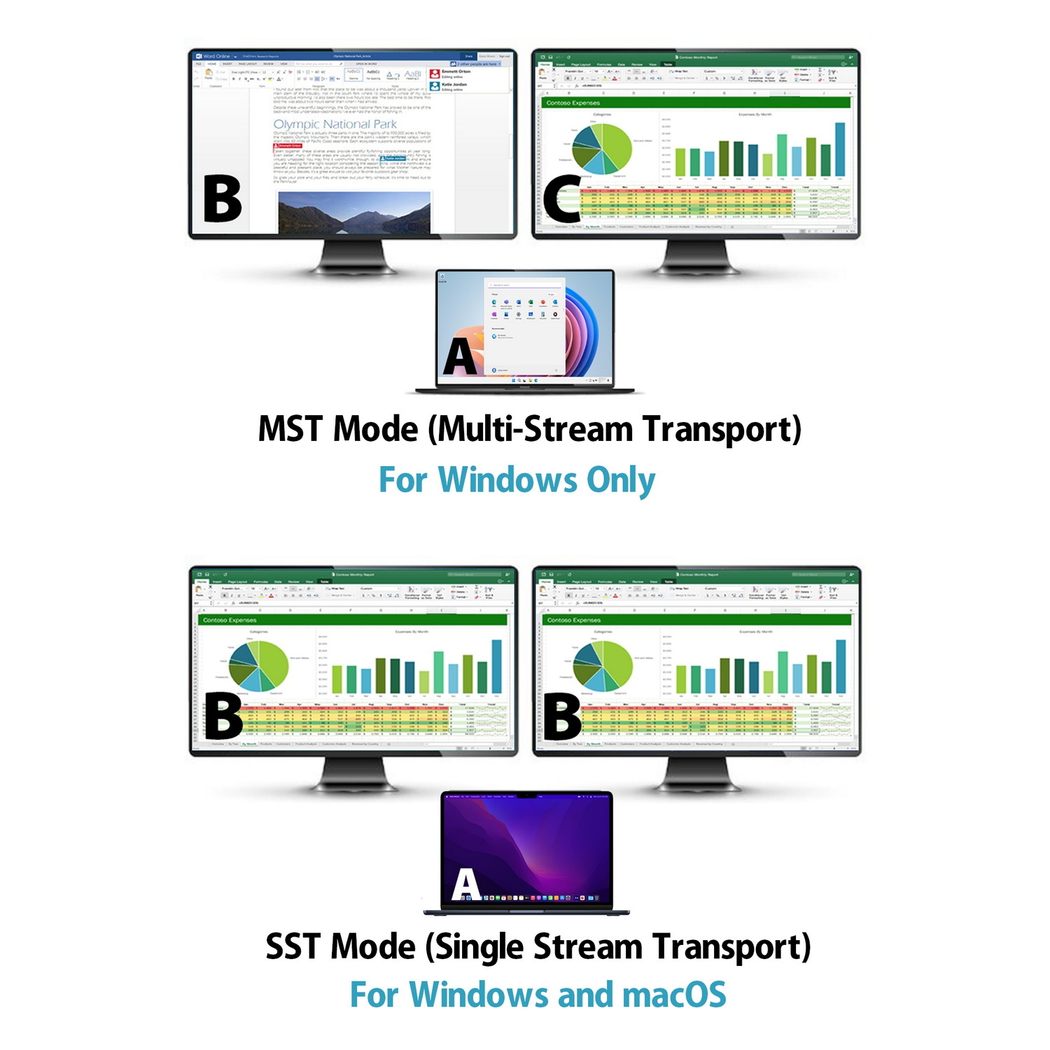 Simplecom KM590 2-Port USB-C Dual 4K HDMI Monitor KVM Switch and Docking view 6